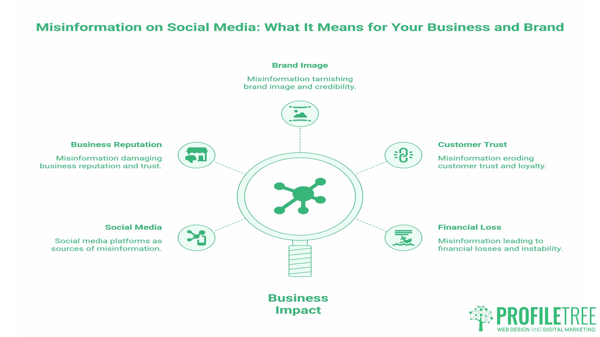Misinformation on Social Media, What It Means for Your Business and Brand