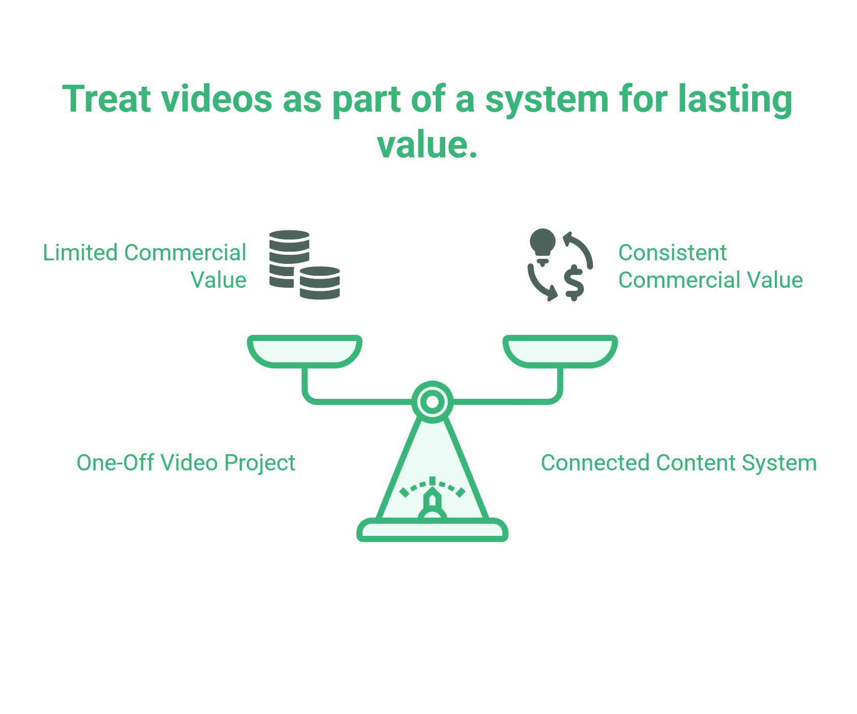 Online Video Production