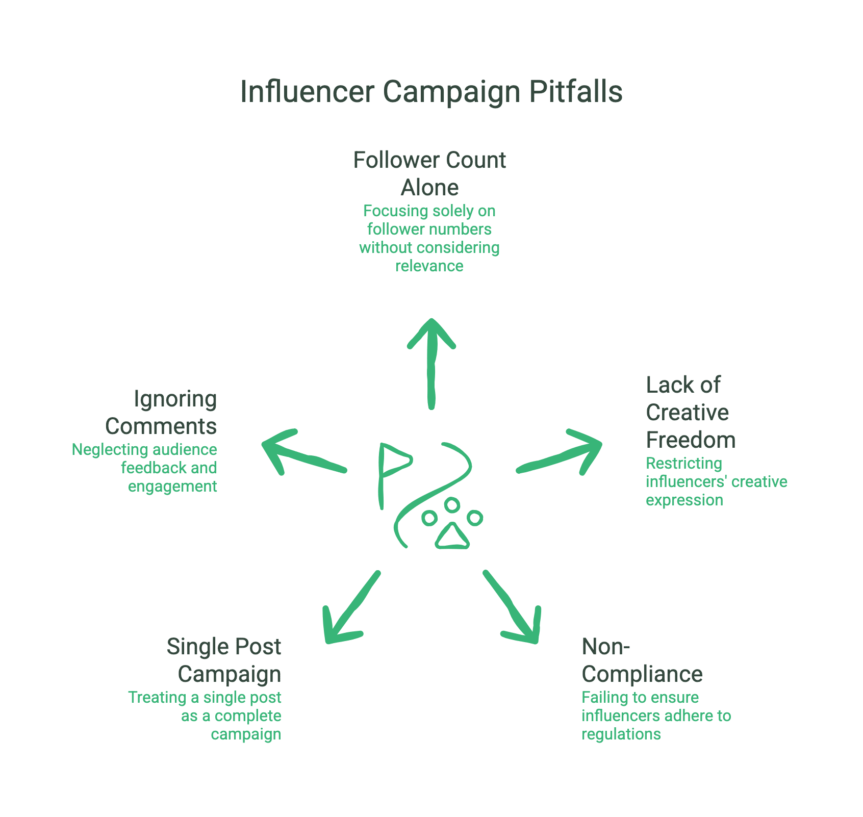 How to Run an Influencer Campaign: 8 Proven Steps