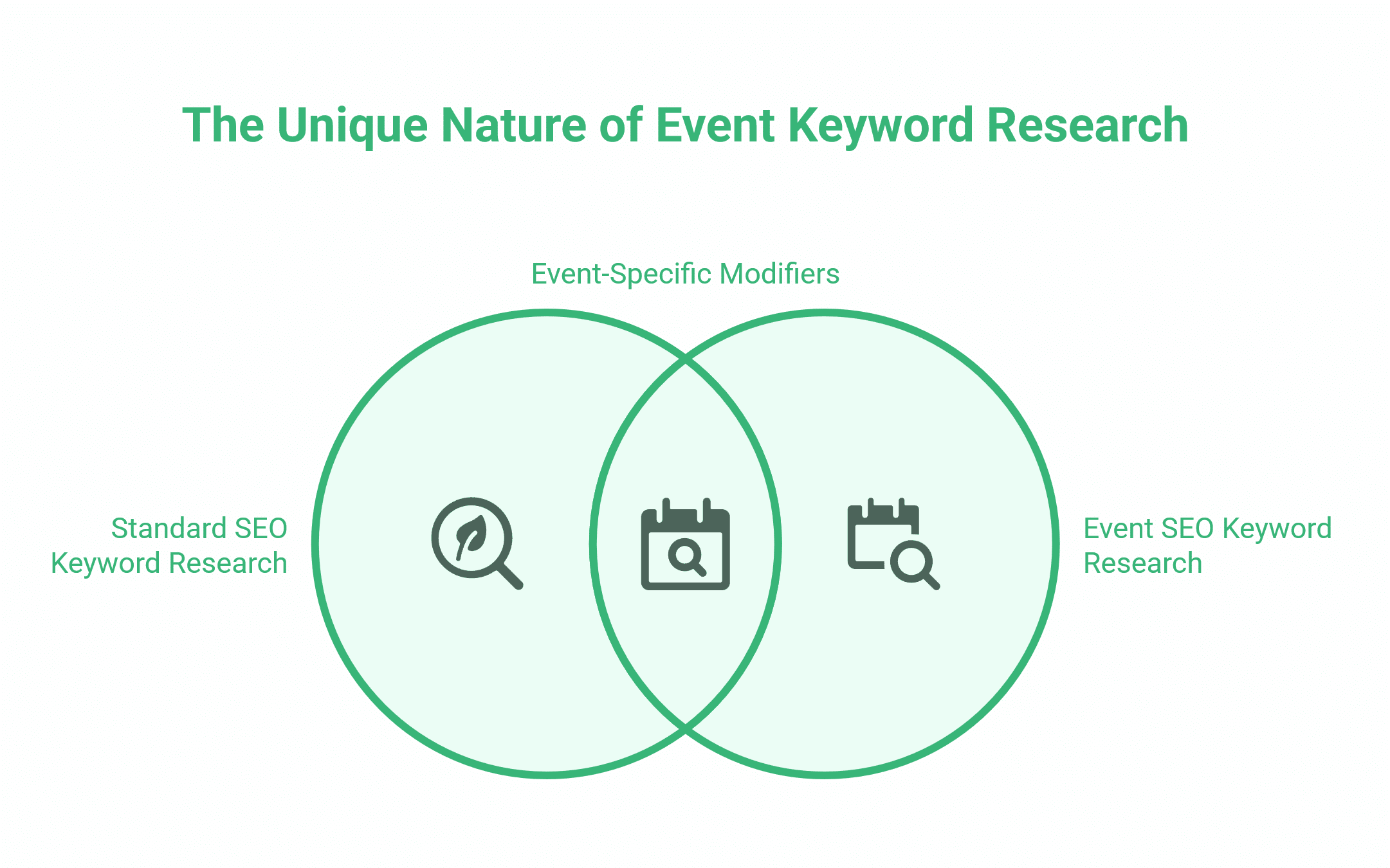 SEO for Events