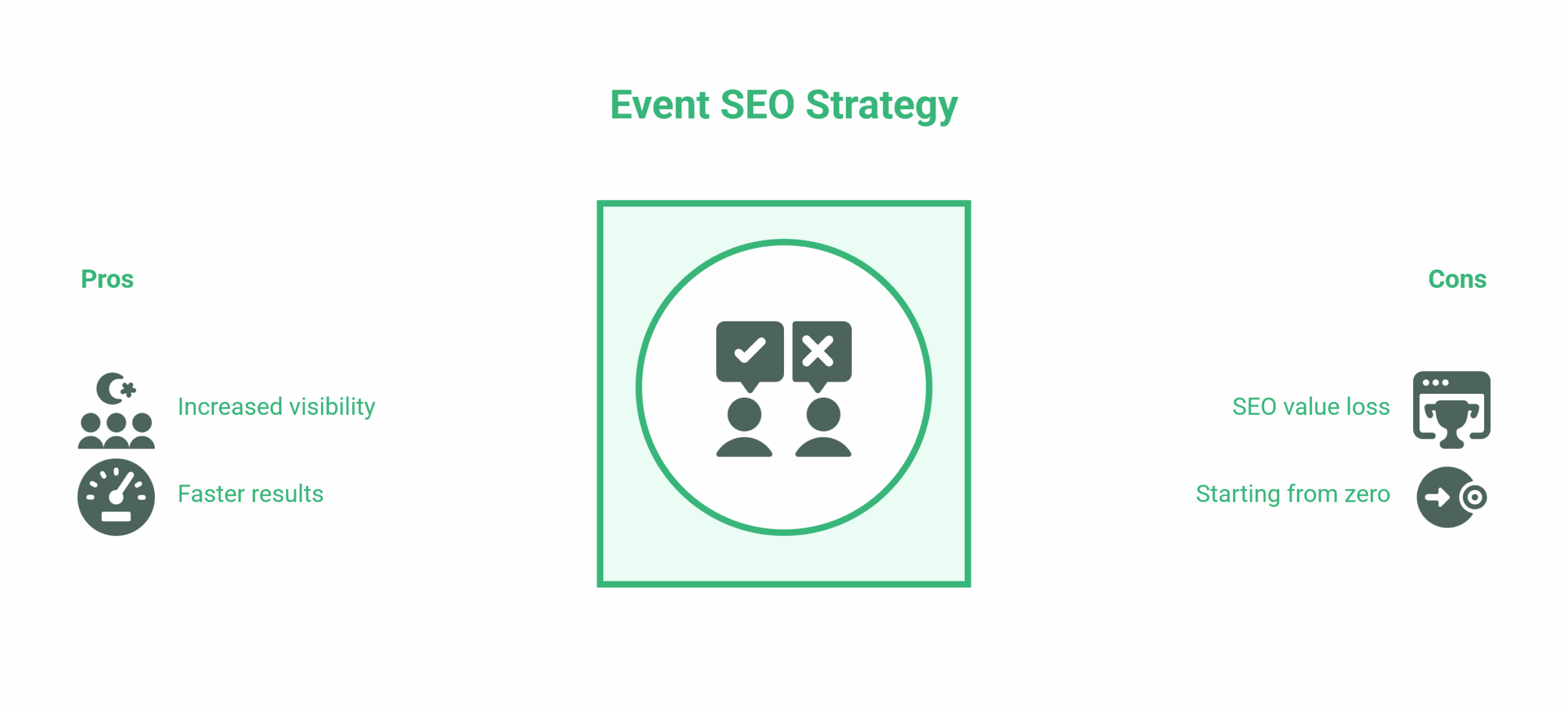 SEO for Events