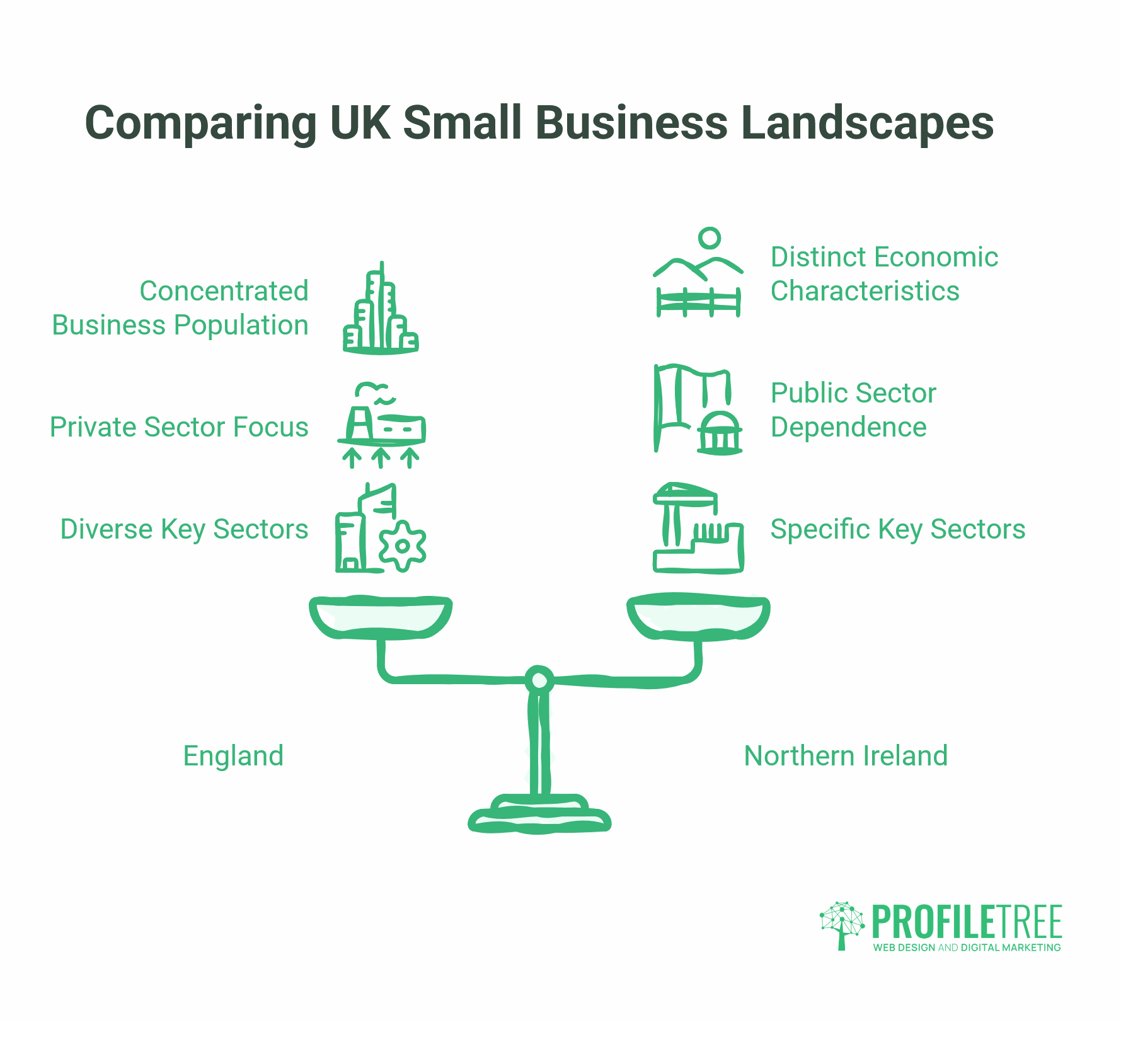 Small Business Statistics
