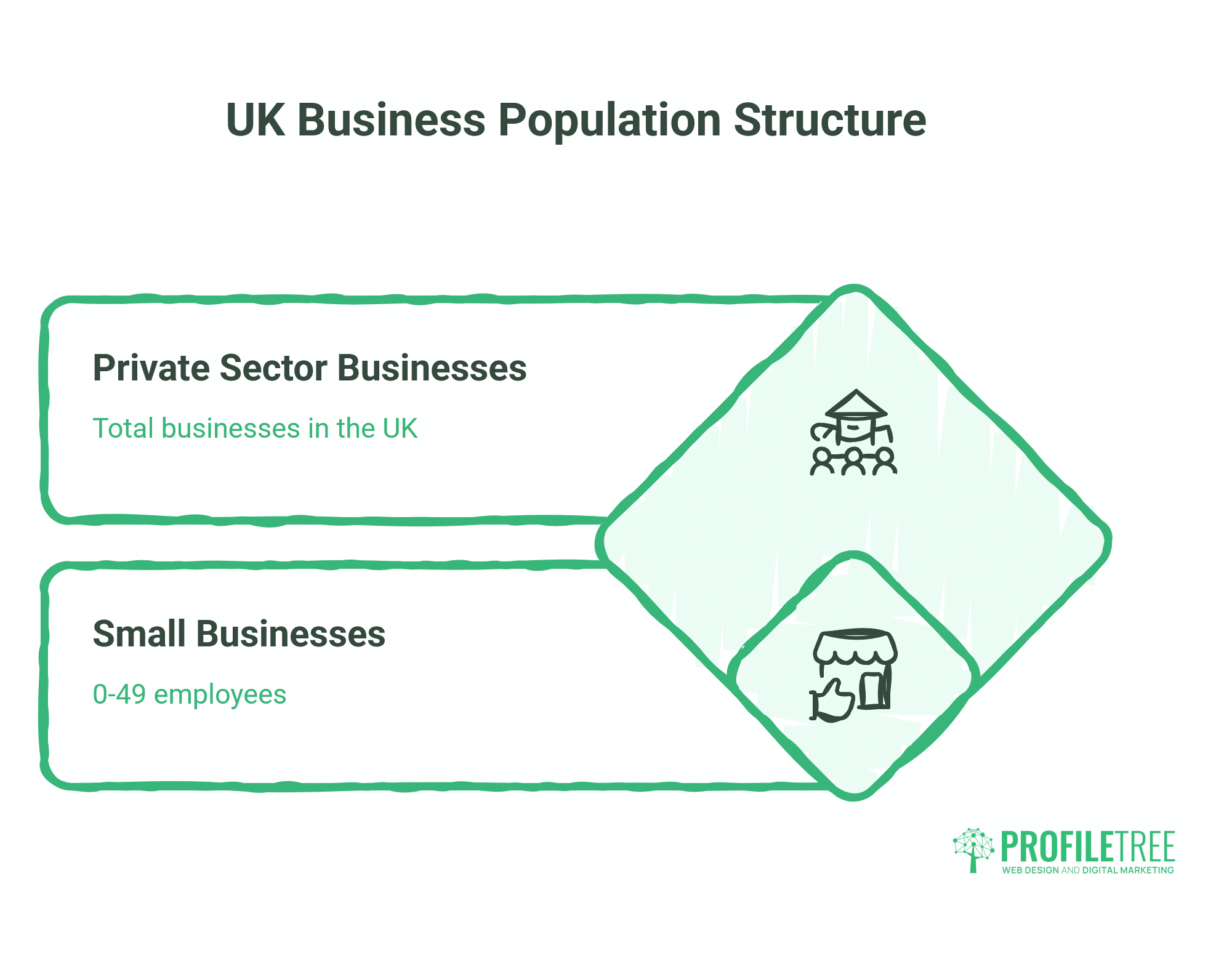 Small Business Statistics UK: Figures, Facts and Trends
