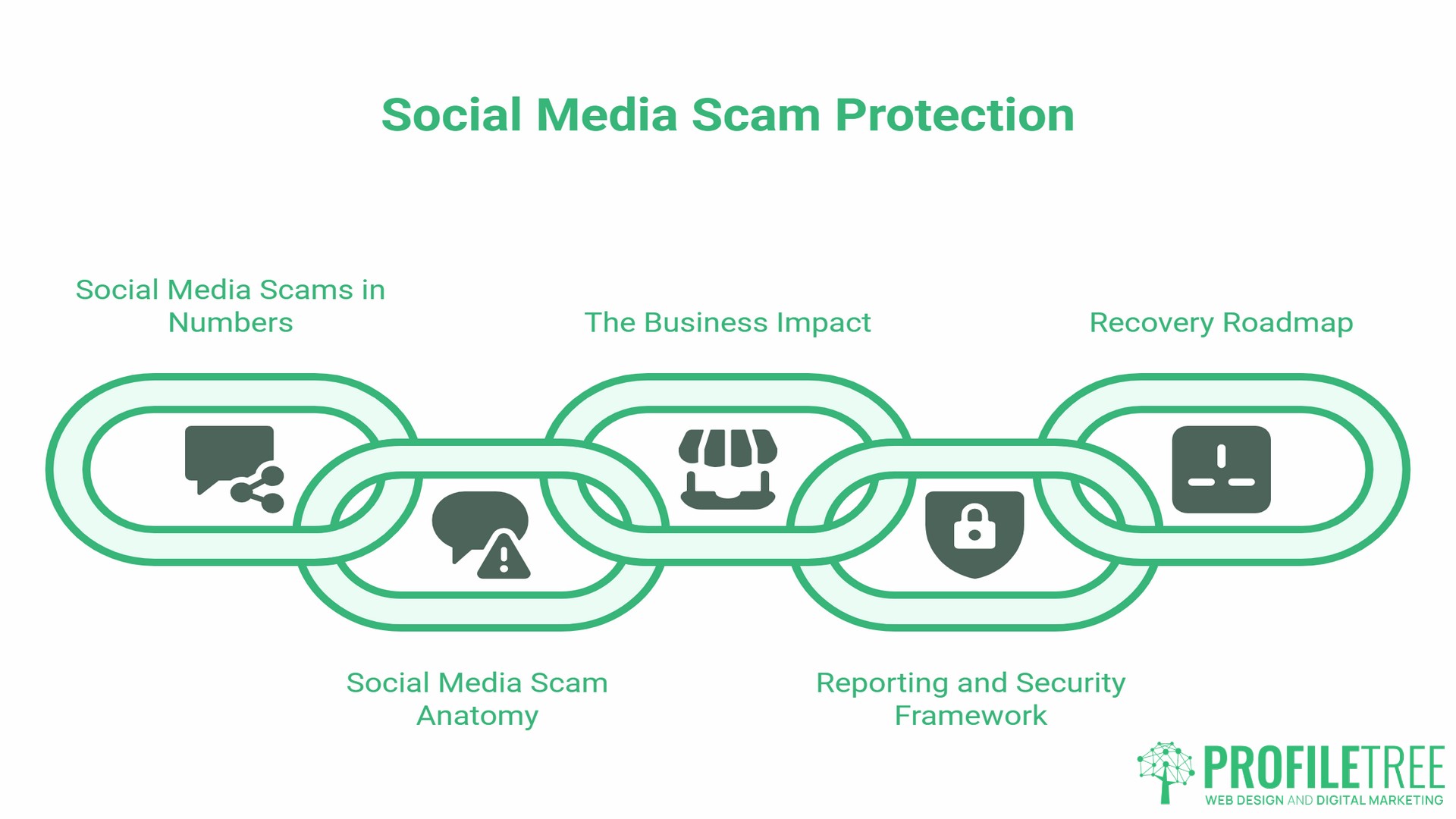 Social Media Scams Targeting UK SMEs, A Practical Guide