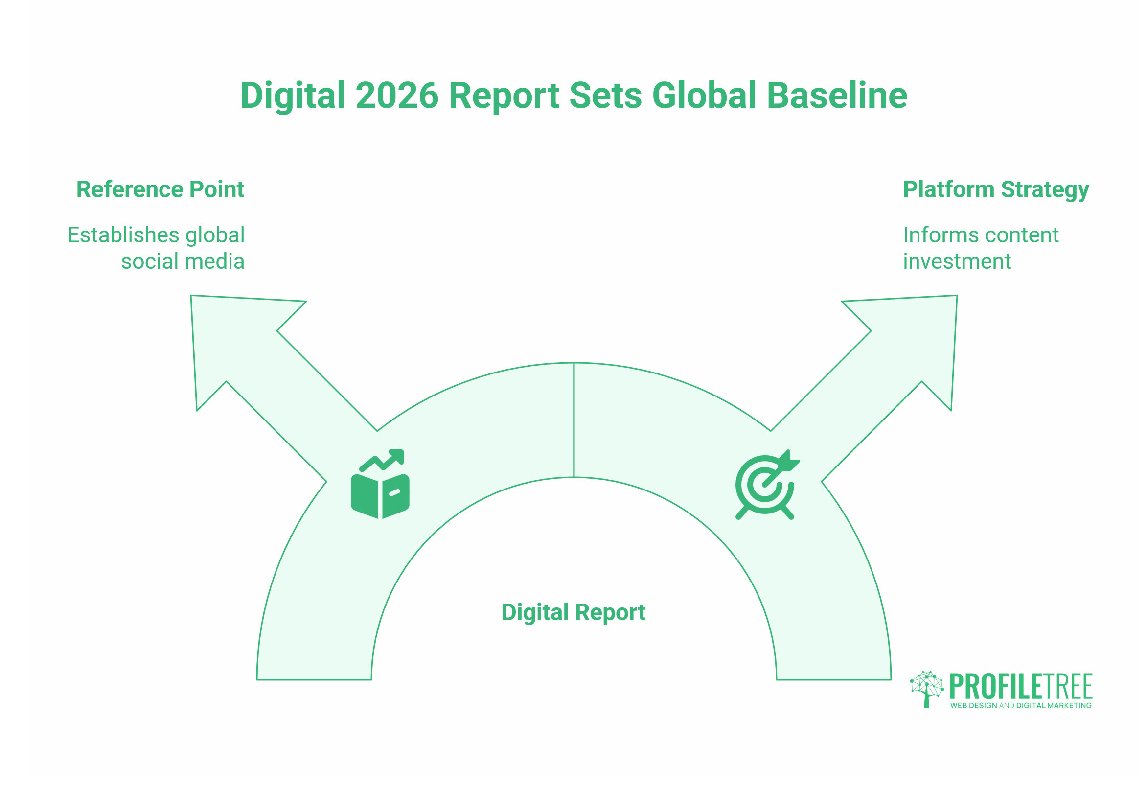 Social Media Statistics
