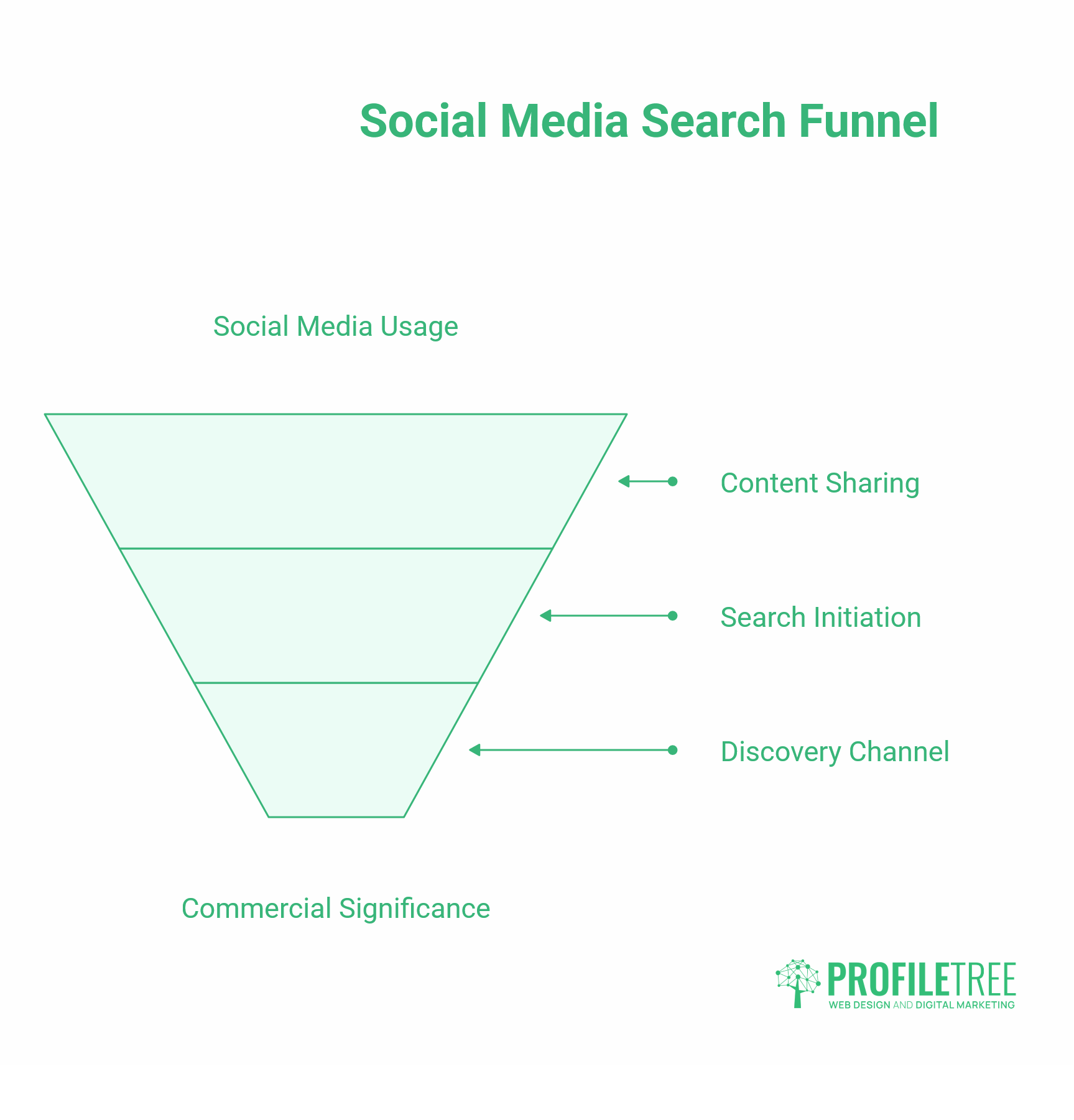 Social Media Statistics