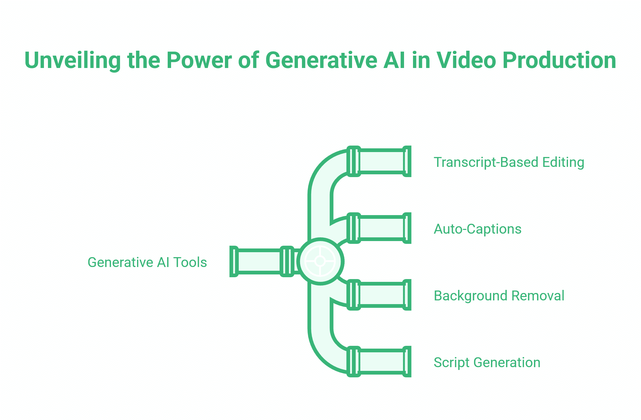 Social Media Video Content