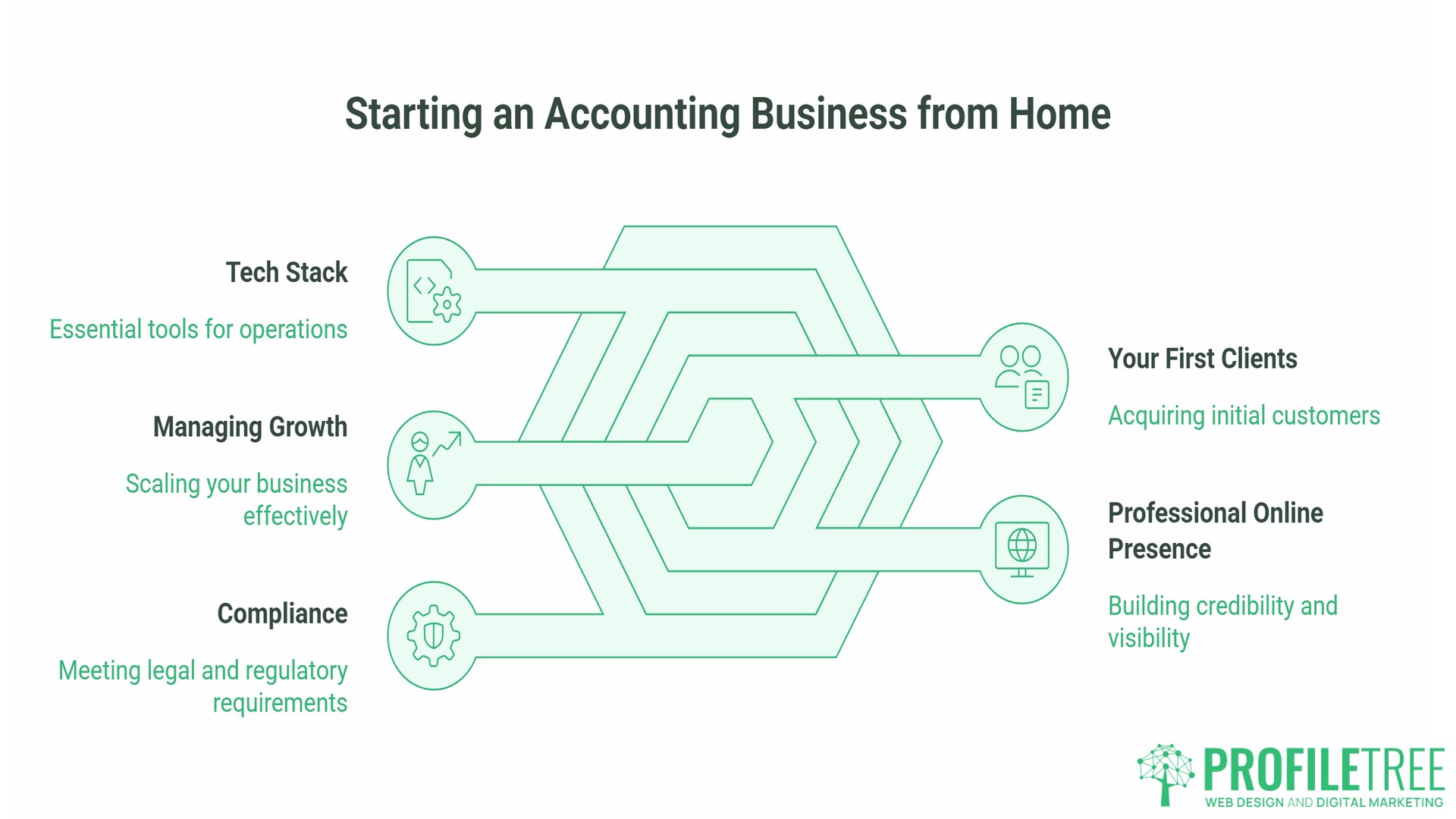 Starting an Accounting Business from Home, A UK Roadmap