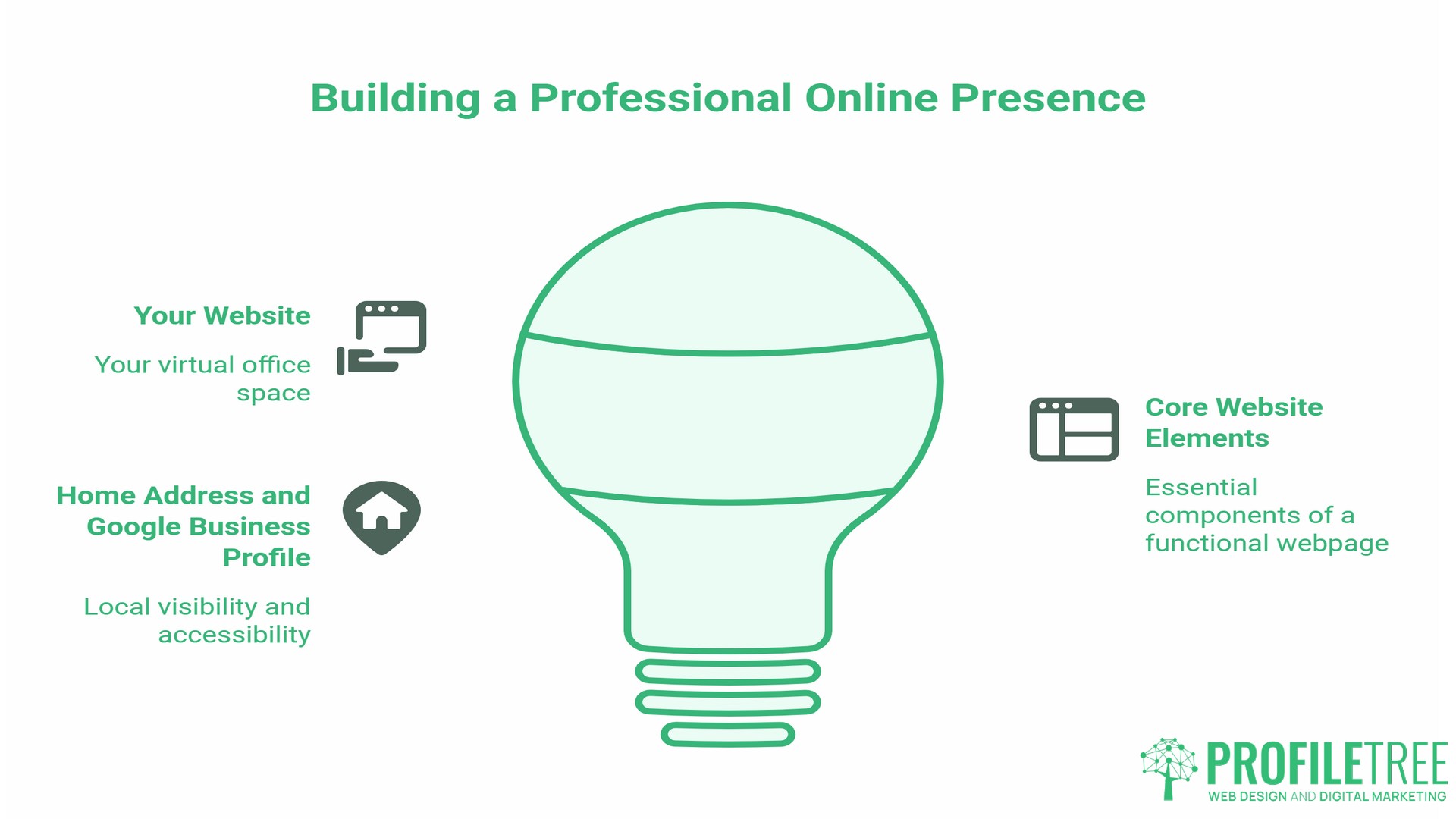 Starting an Accounting Business from Home, Professional Online Presence