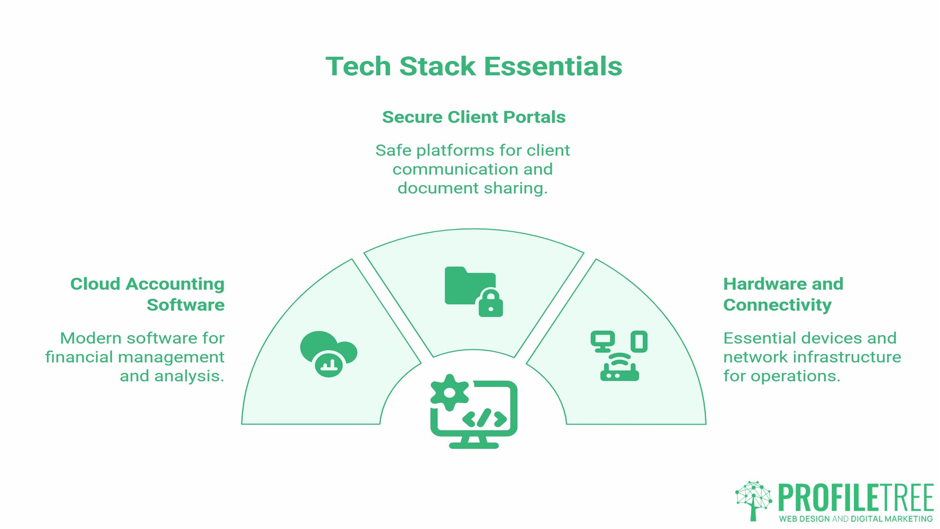 Starting an Accounting Business from Home, Tech Stack