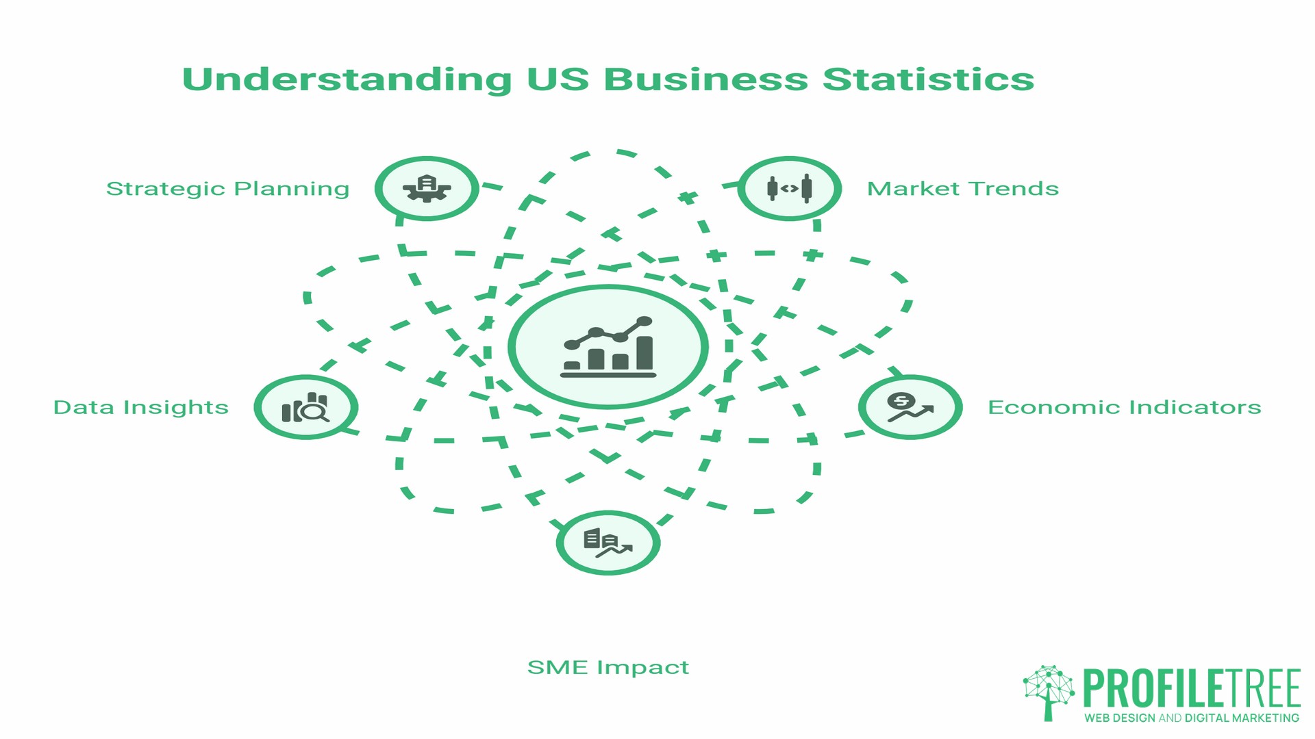 Statistics of US Businesses, What the Numbers Mean for SMEs
