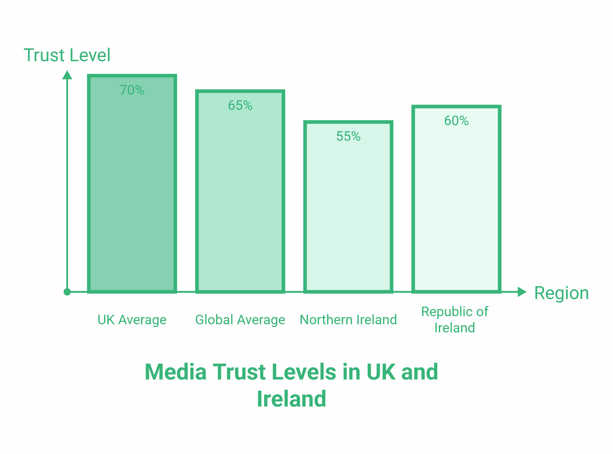 Trust in Media Statistics