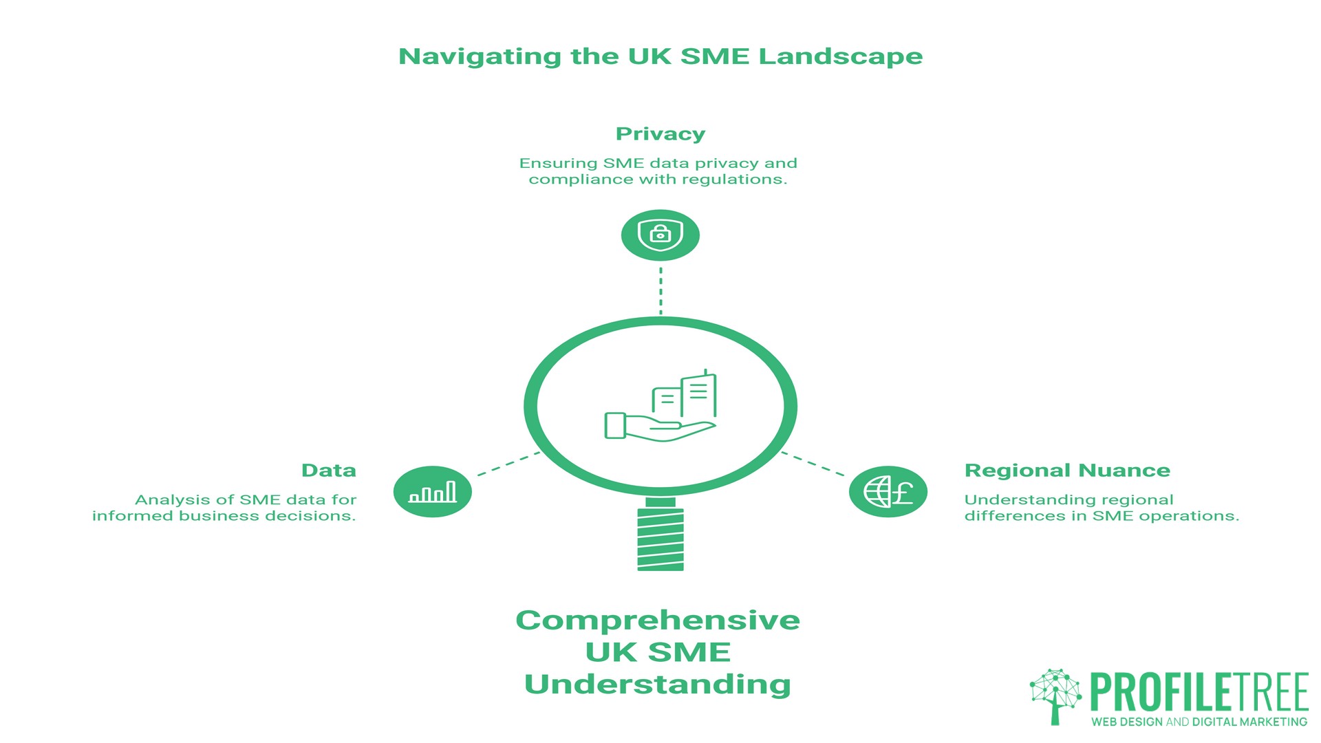 Understanding Your Data, UK SMEs