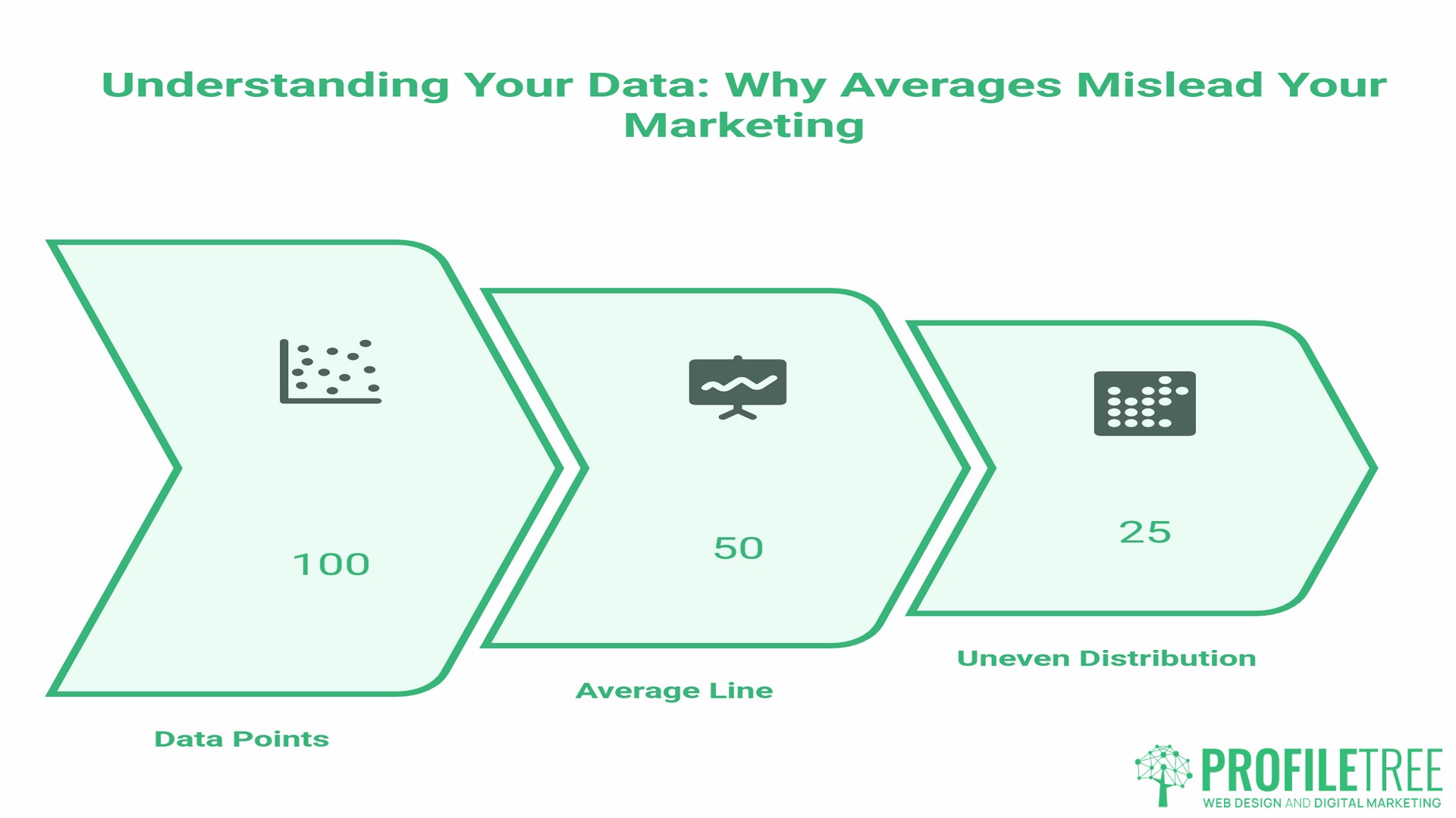 Understanding Your Data, Why Averages Mislead Your Marketing