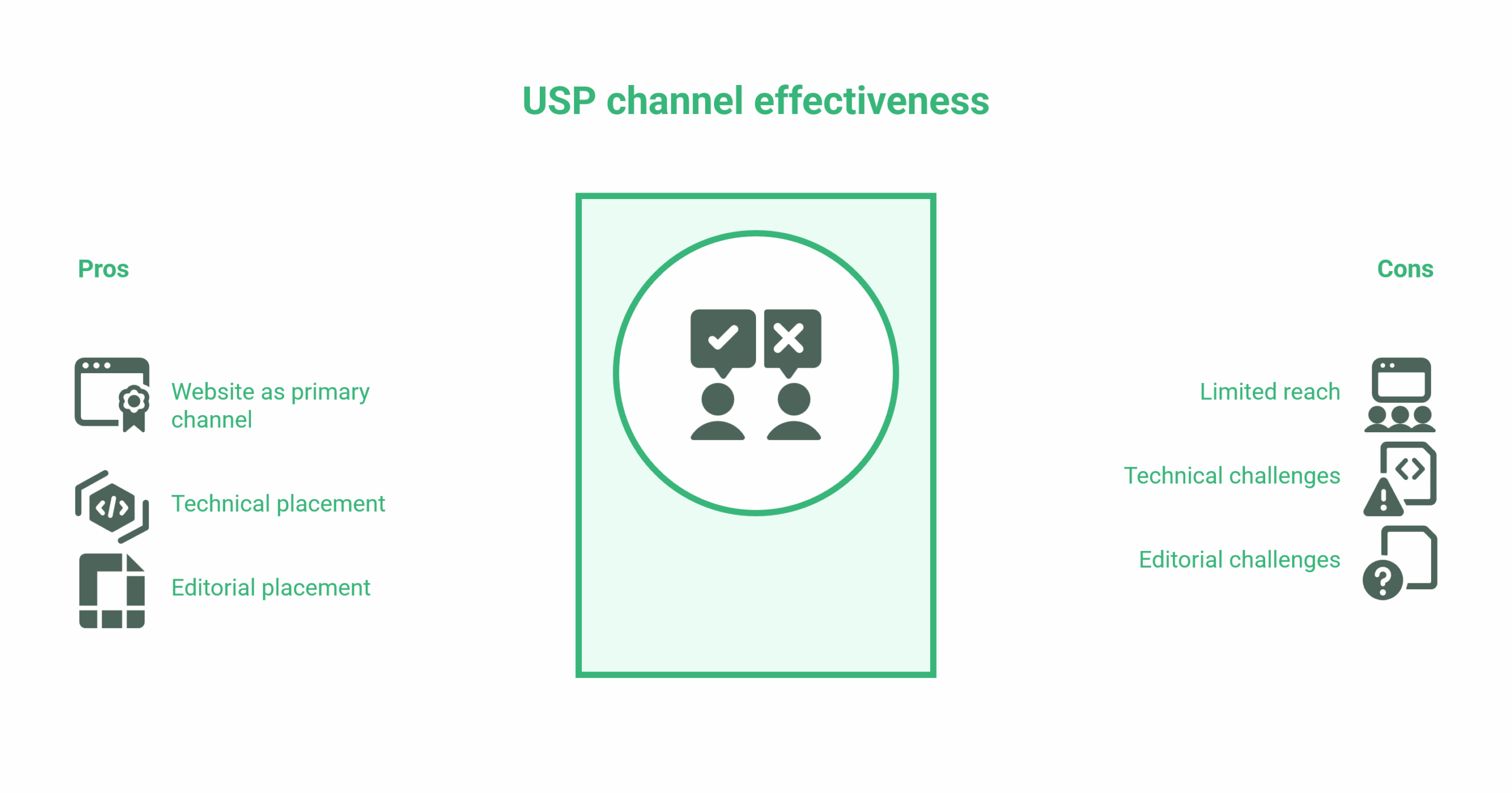 Unique Selling Point