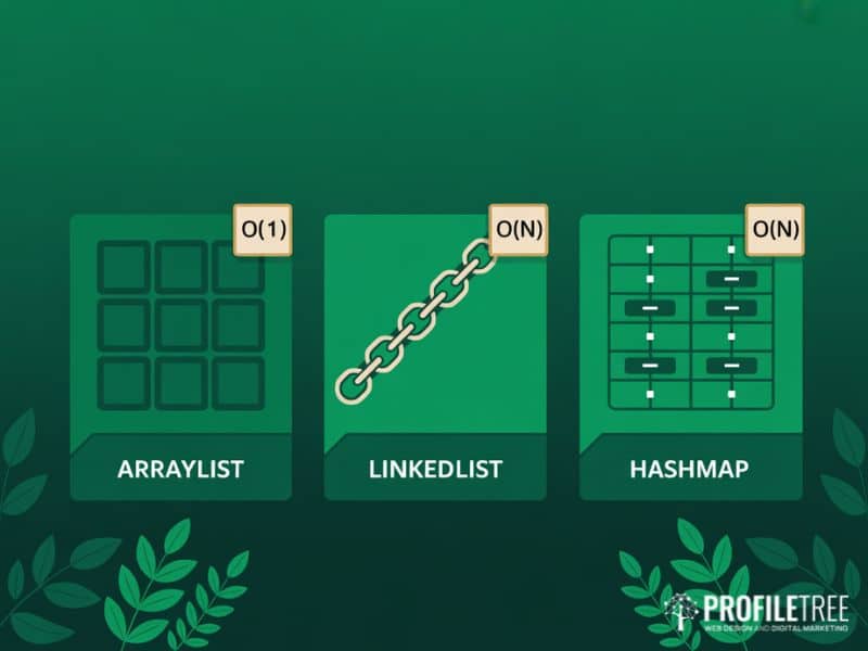 Flat vector illustration of ArrayList, LinkedList, and HashMap as fundamental Java programming concepts