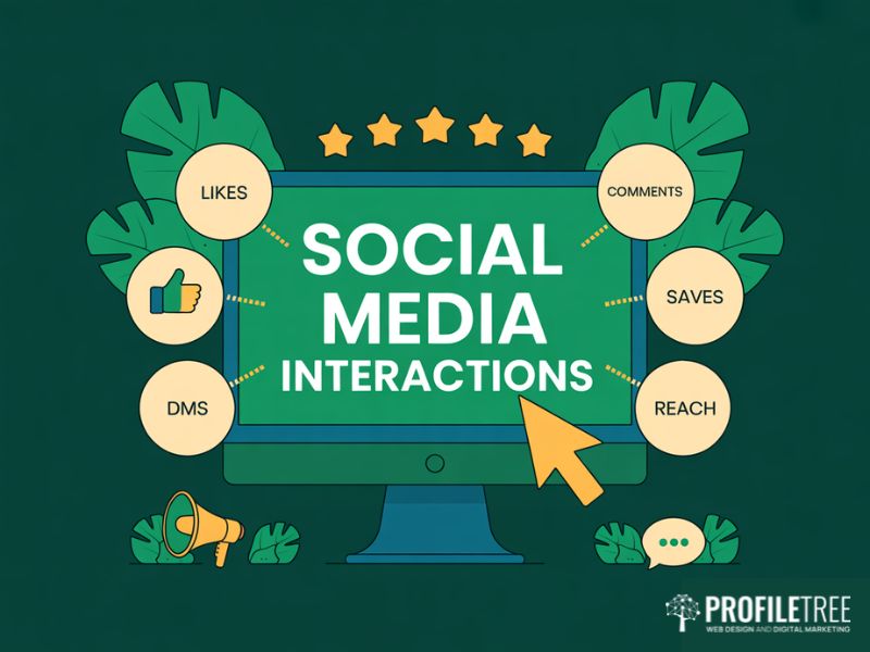 Social media interactions hero image showing key engagement types including likes, comments, shares, saves, DMs and reach for UK businesses