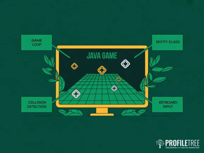 Flat vector illustration of a Java game development layout demonstrating Java programming concepts in practice