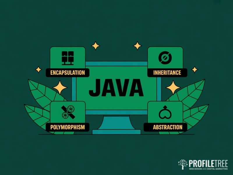 Flat vector illustration of Java programming concepts showing the four OOP pillars around a central monitor