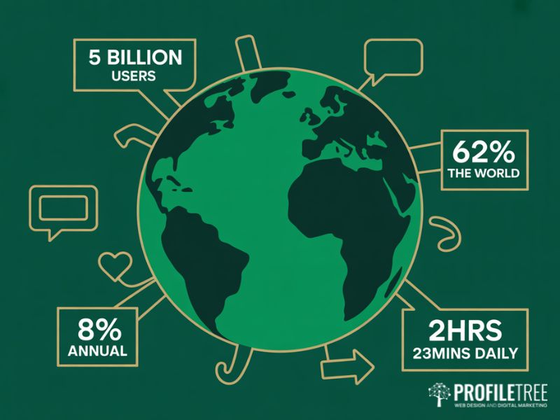 Flat vector illustration showing global social media popularity statistics including user counts and daily usage figures