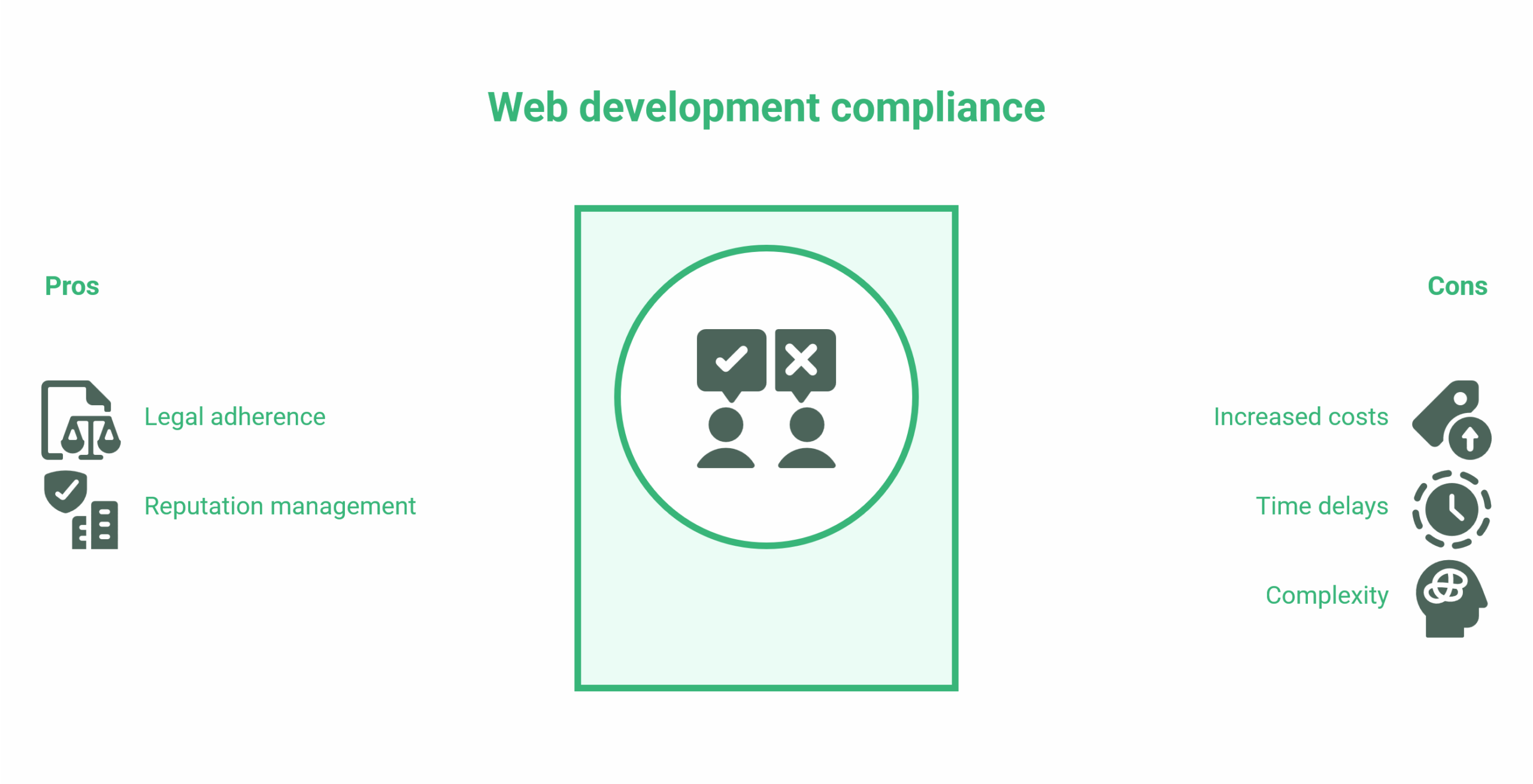 Web Development Ideas