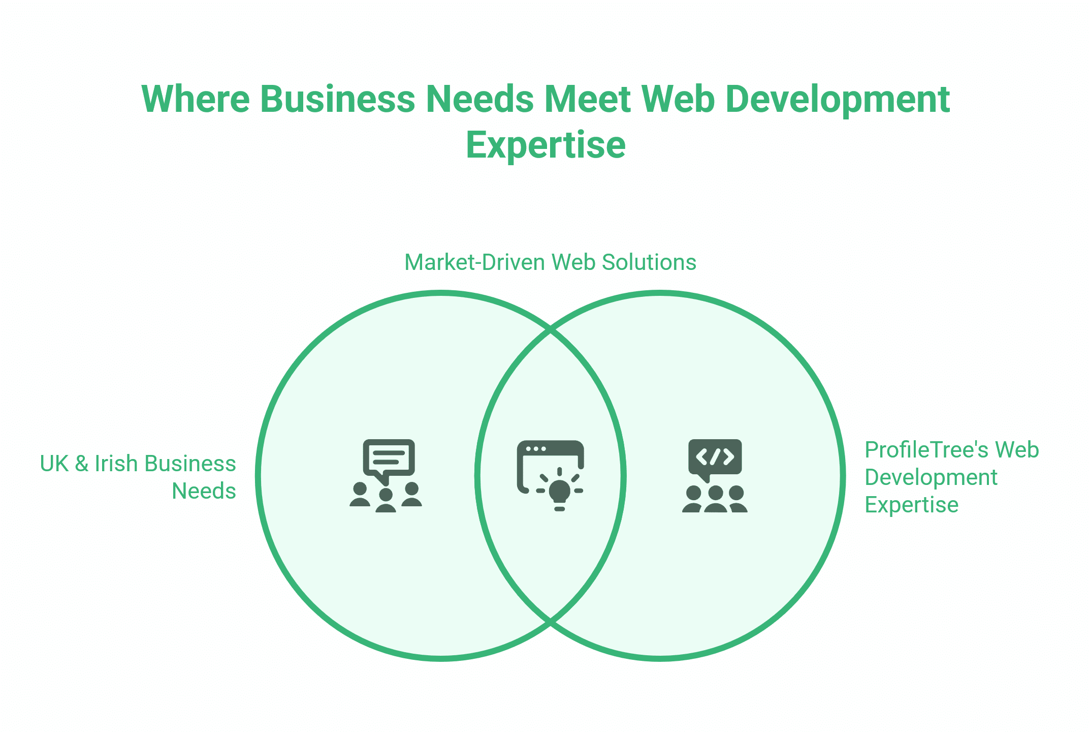 Web Development Ideas