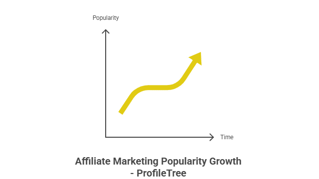Affiliate Marketing