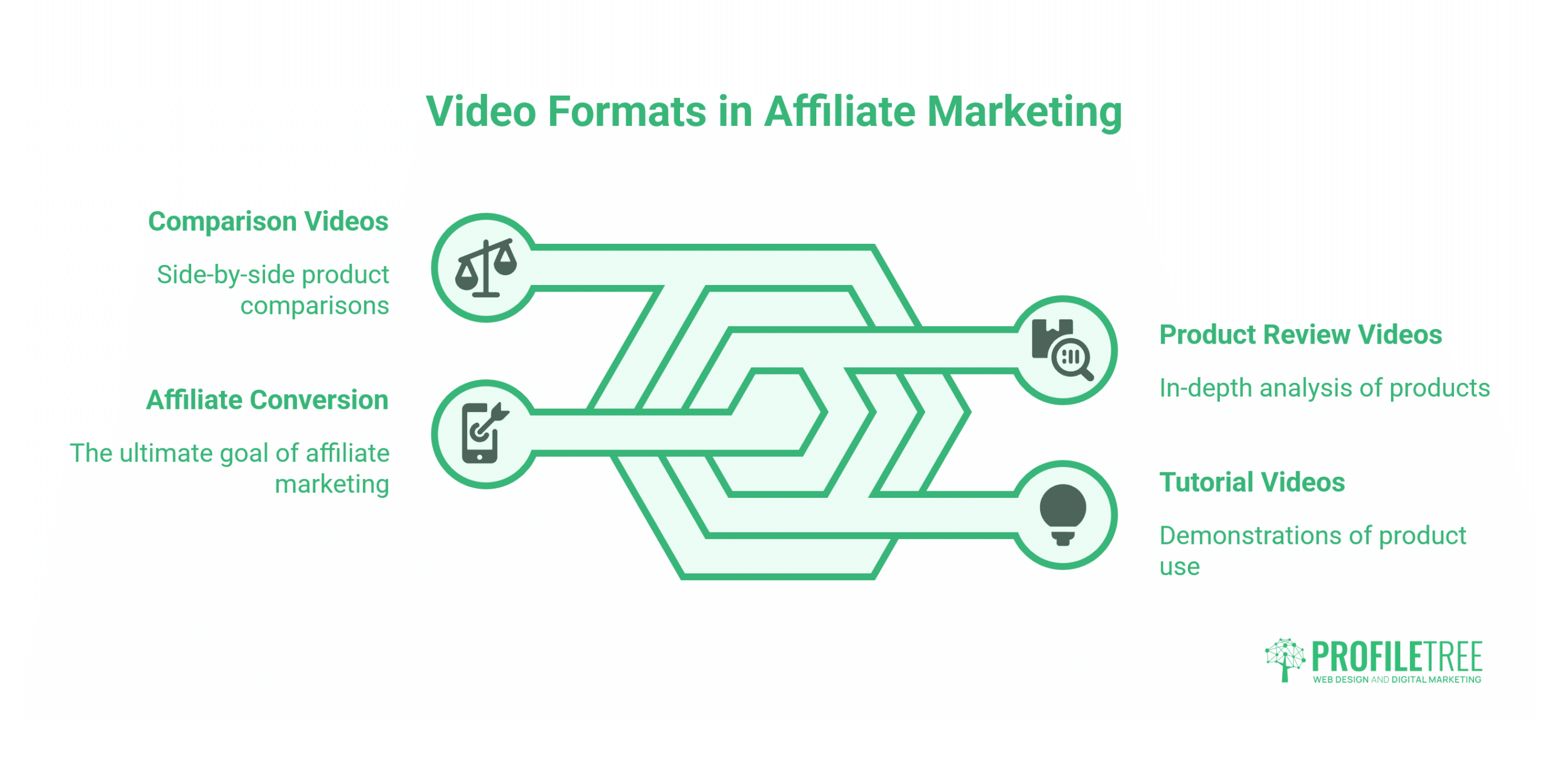 Affiliate Marketing
