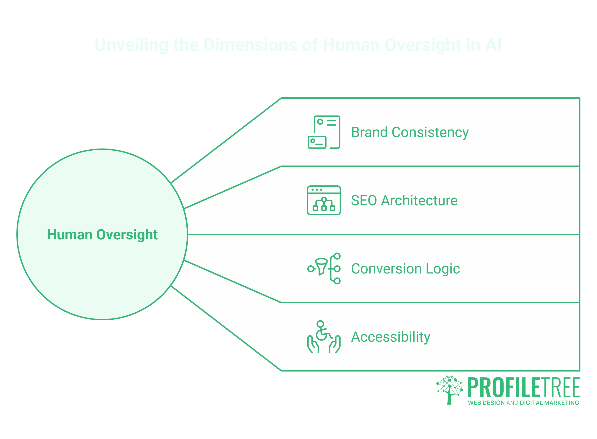 AI-Generated web design