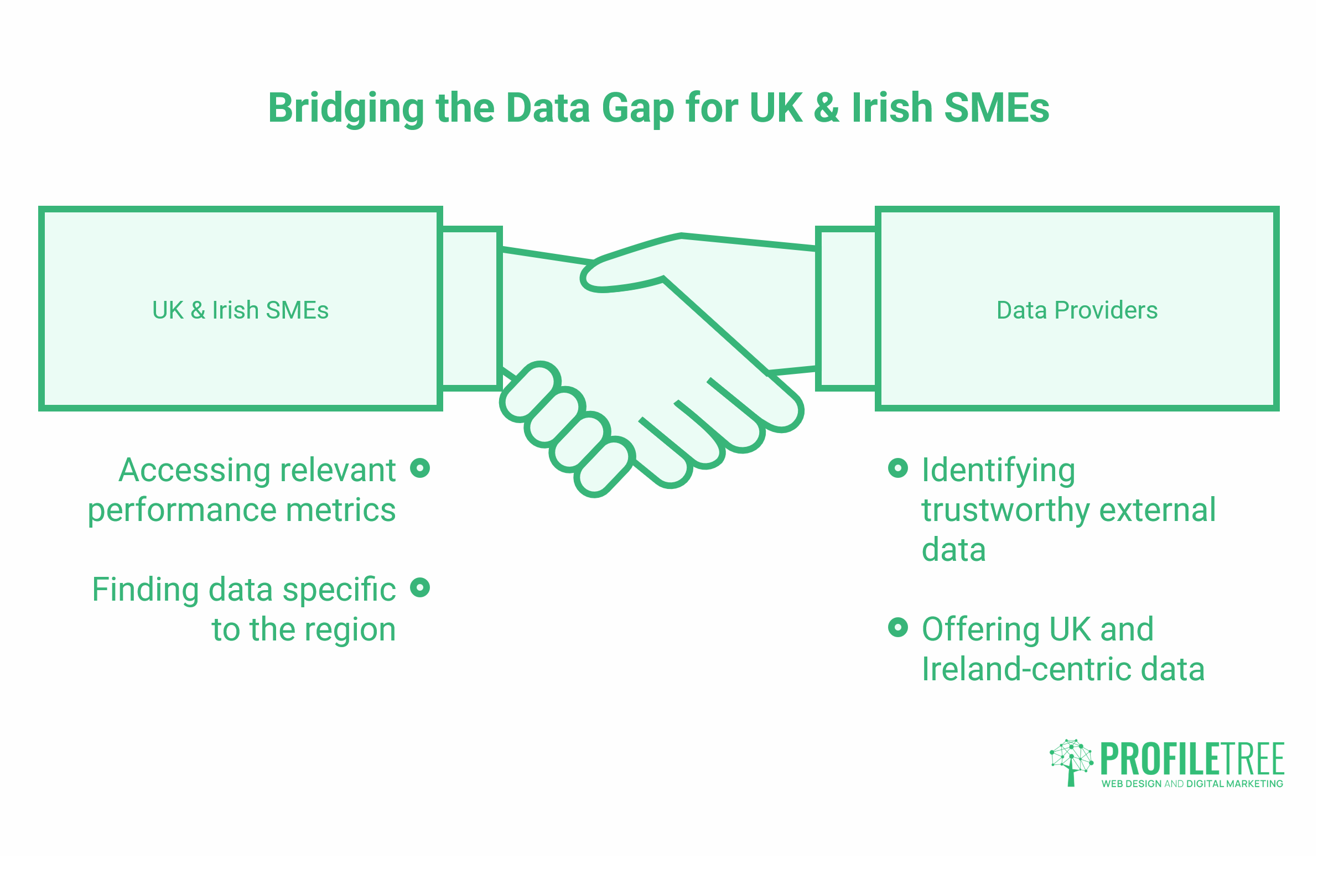 Business Management and Statistics