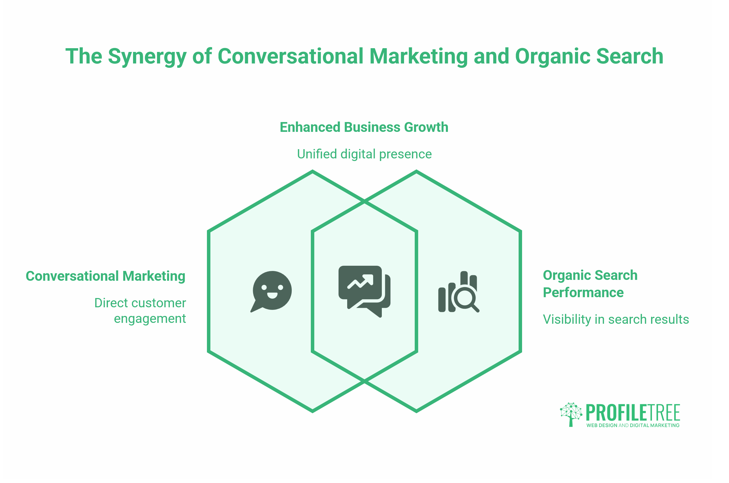 Conversational Marketing 