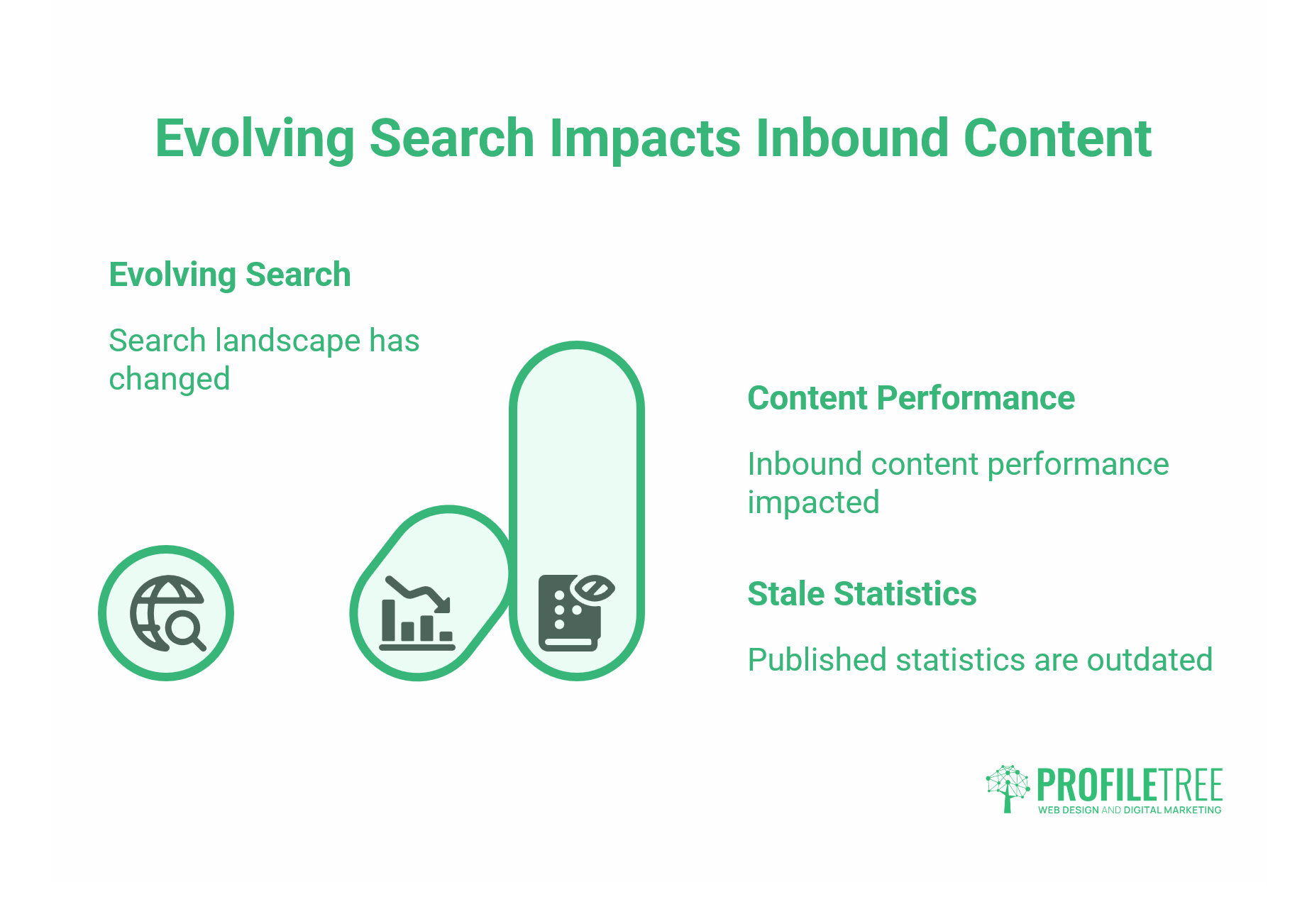 Inbound Marketing Statistics