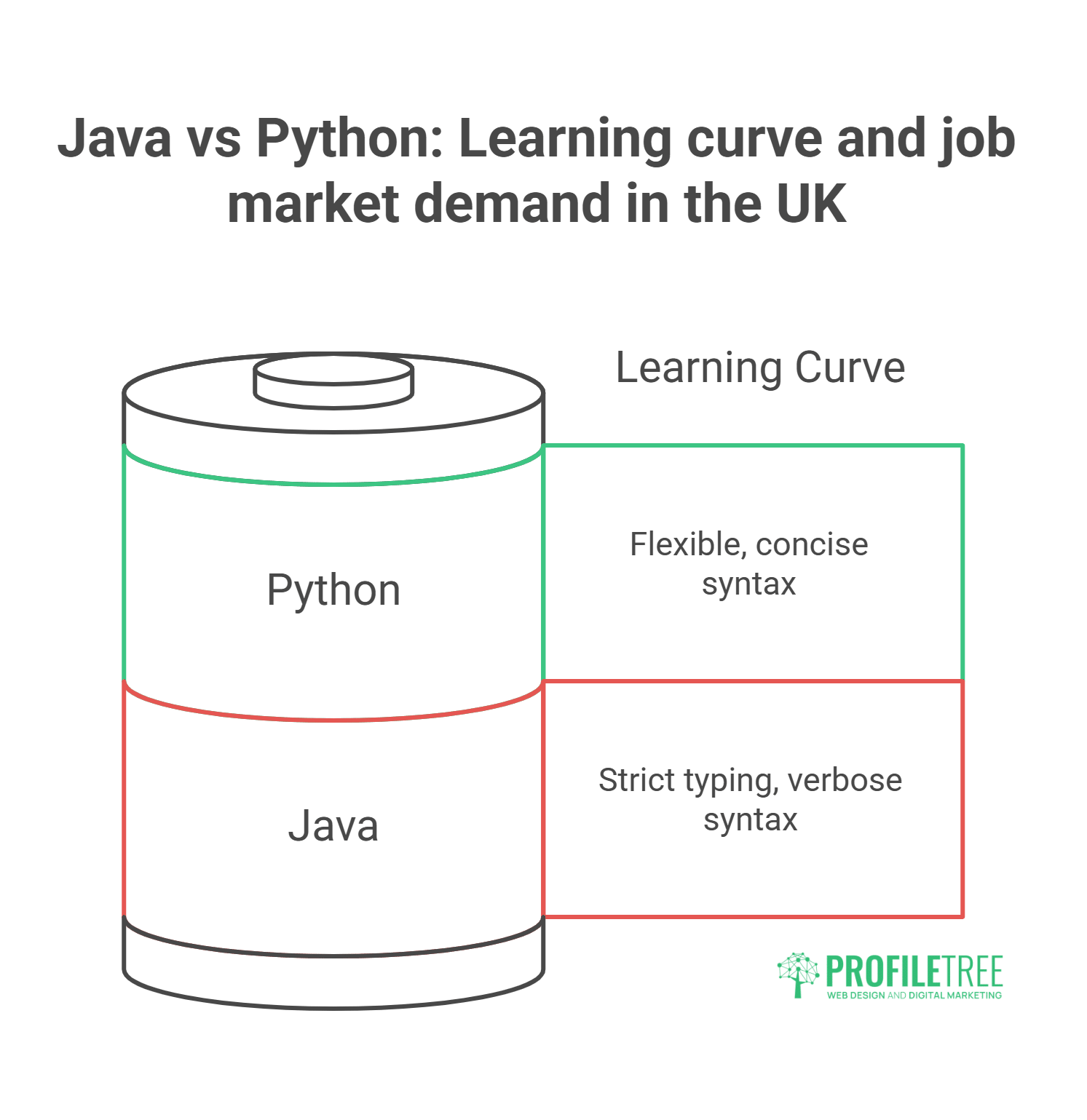 Java programming tutorial
