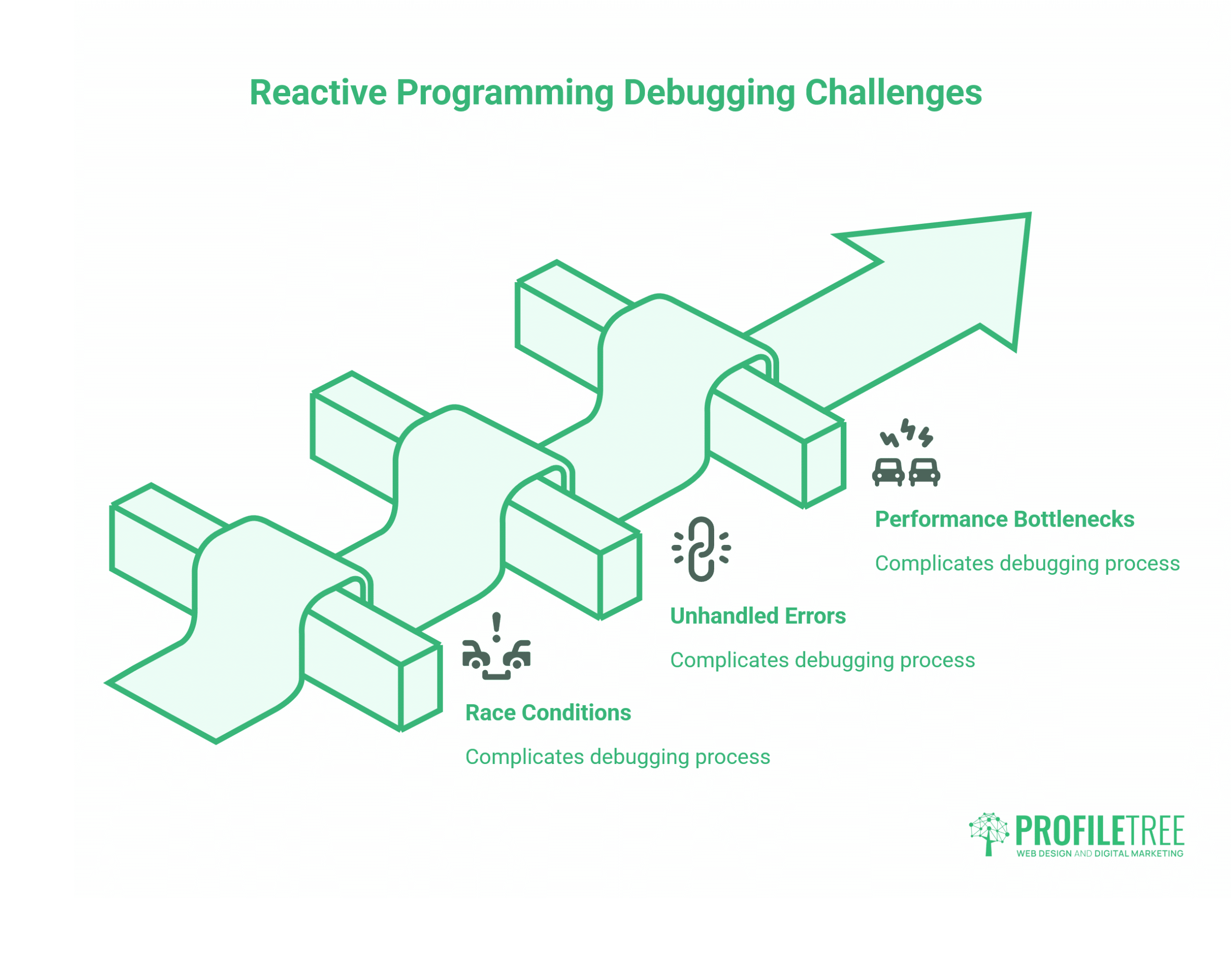Java Reactive Programming