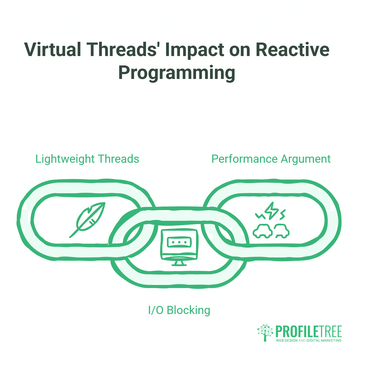 Java Reactive Programming