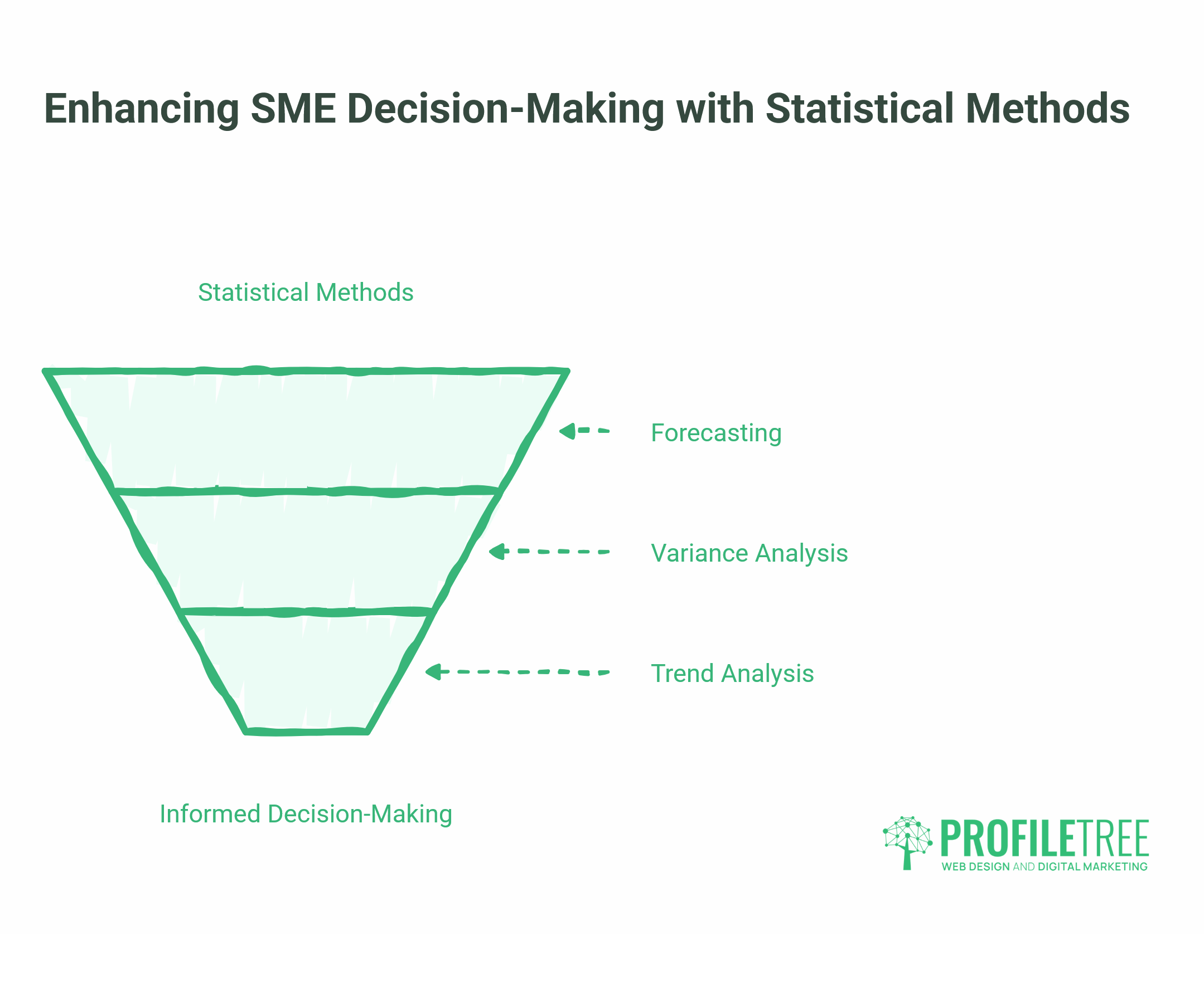 Management Accounting