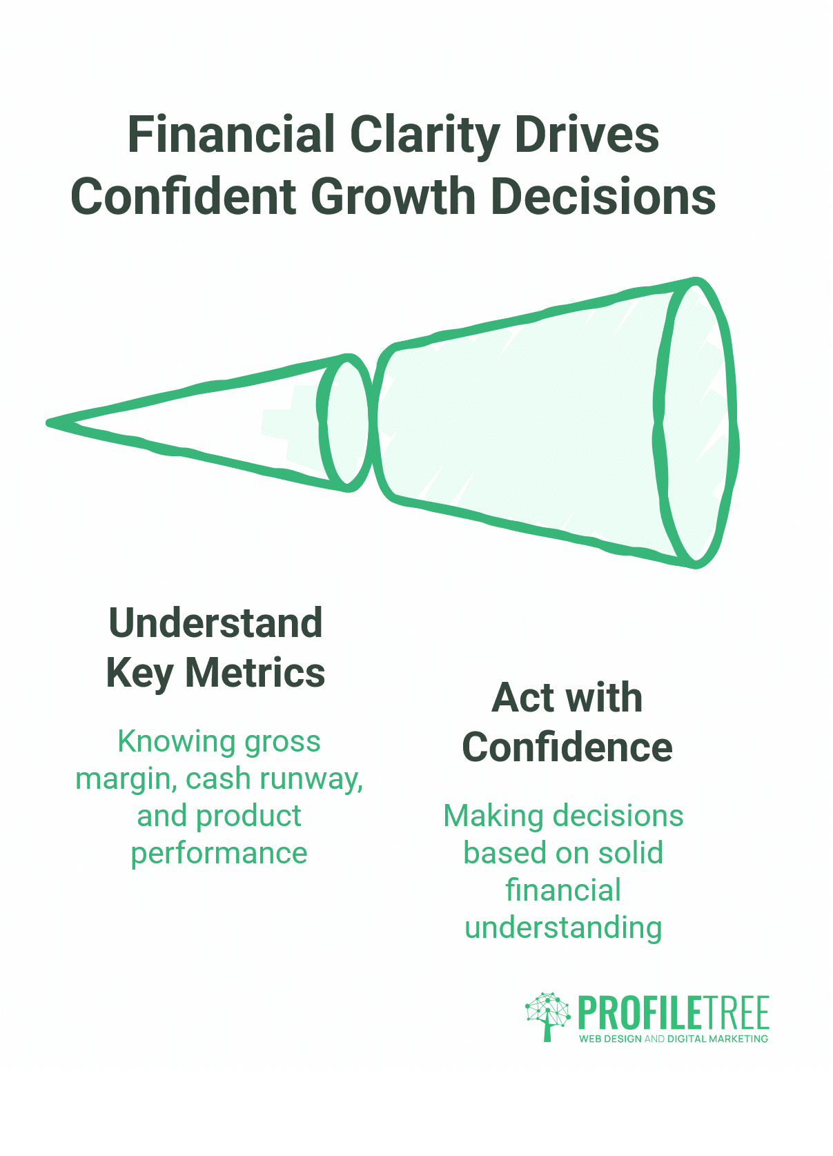 Management Accounting