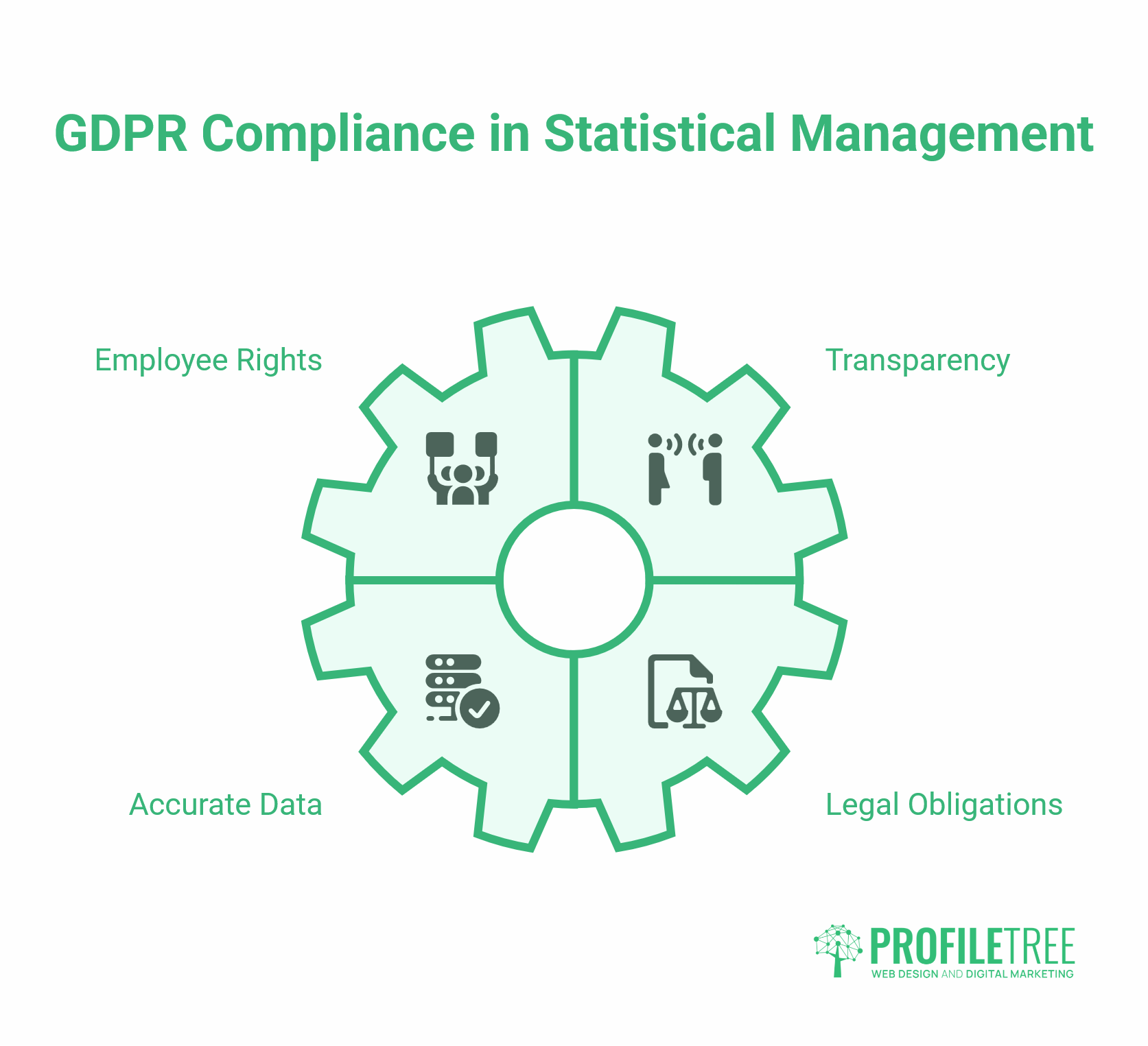 Management by Statistics 