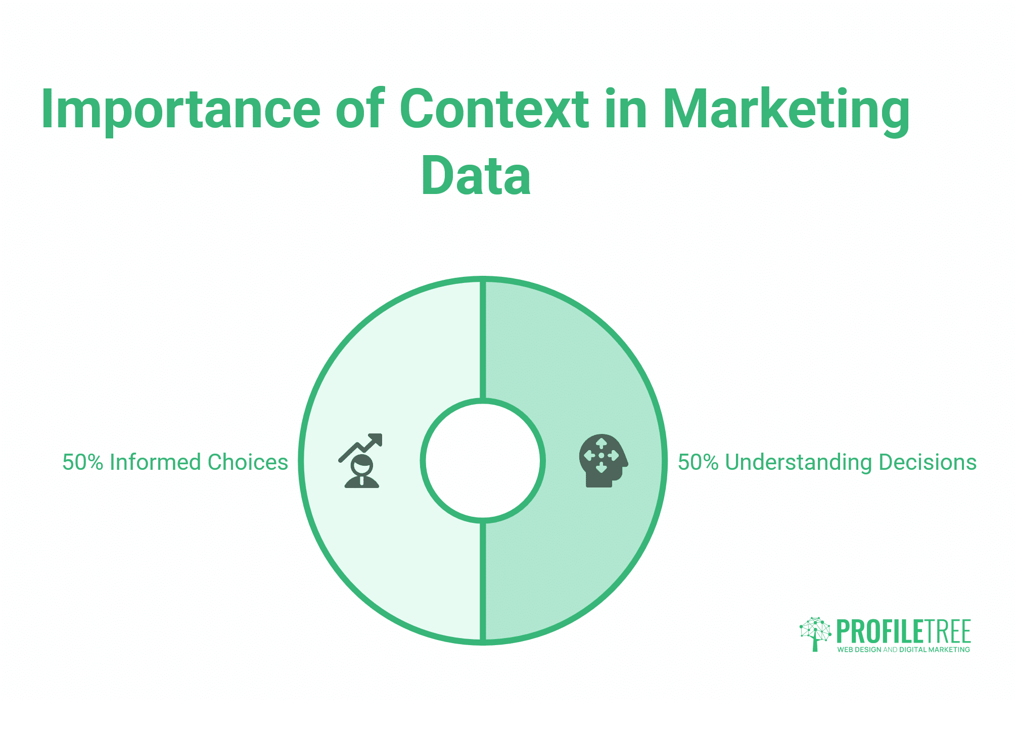 Marketing Statistics