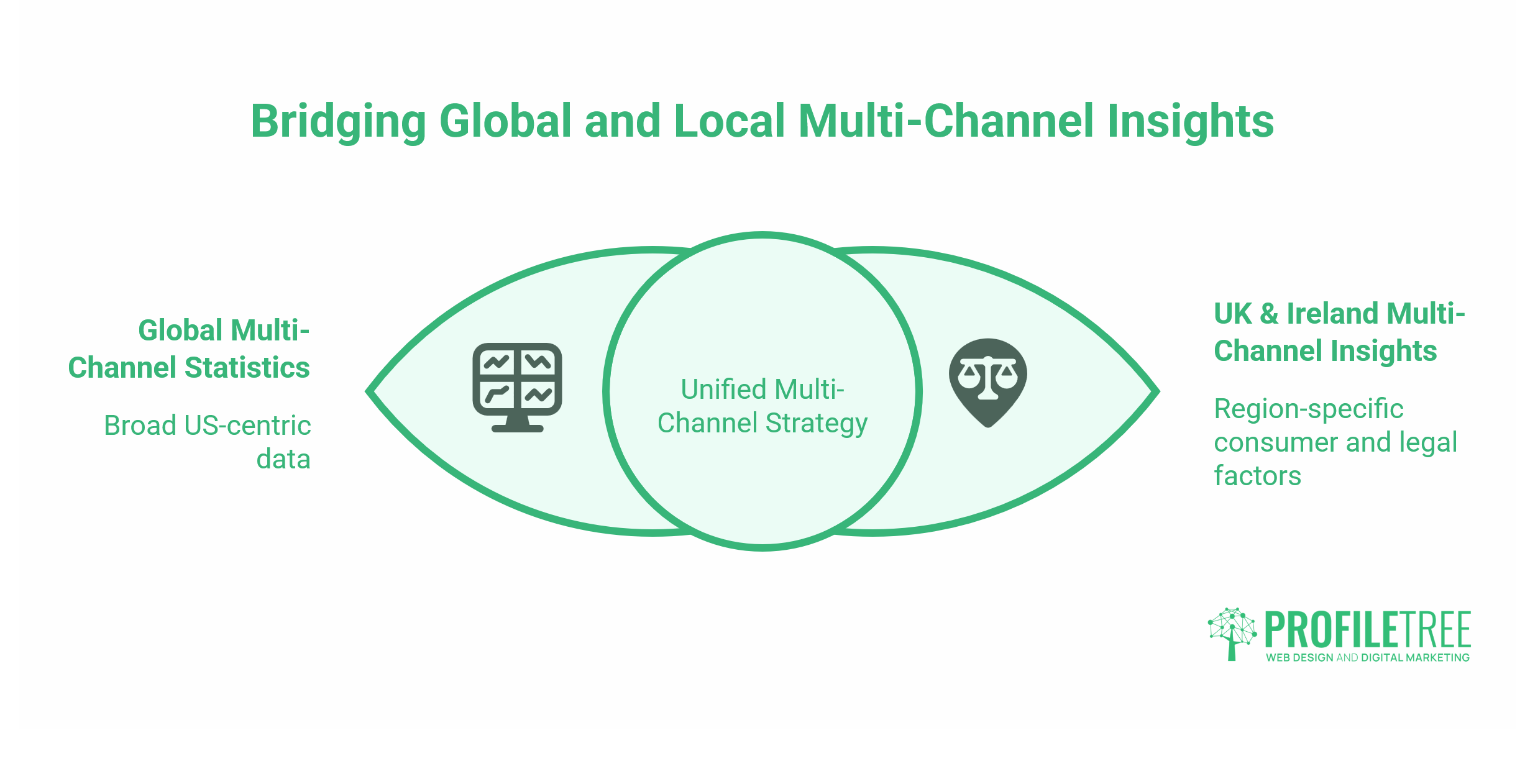 Multi-Channel Marketing 