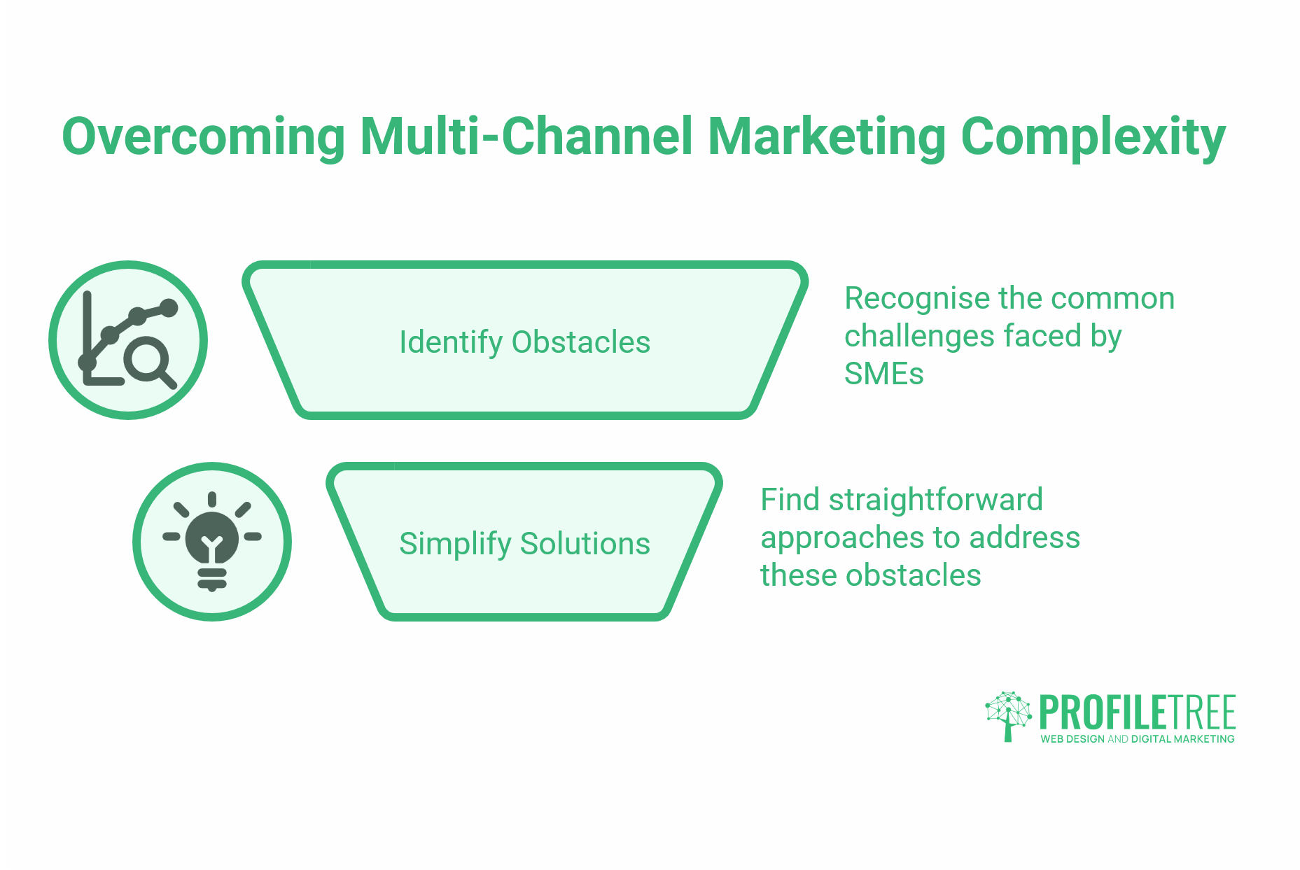 Multi-Channel Marketing