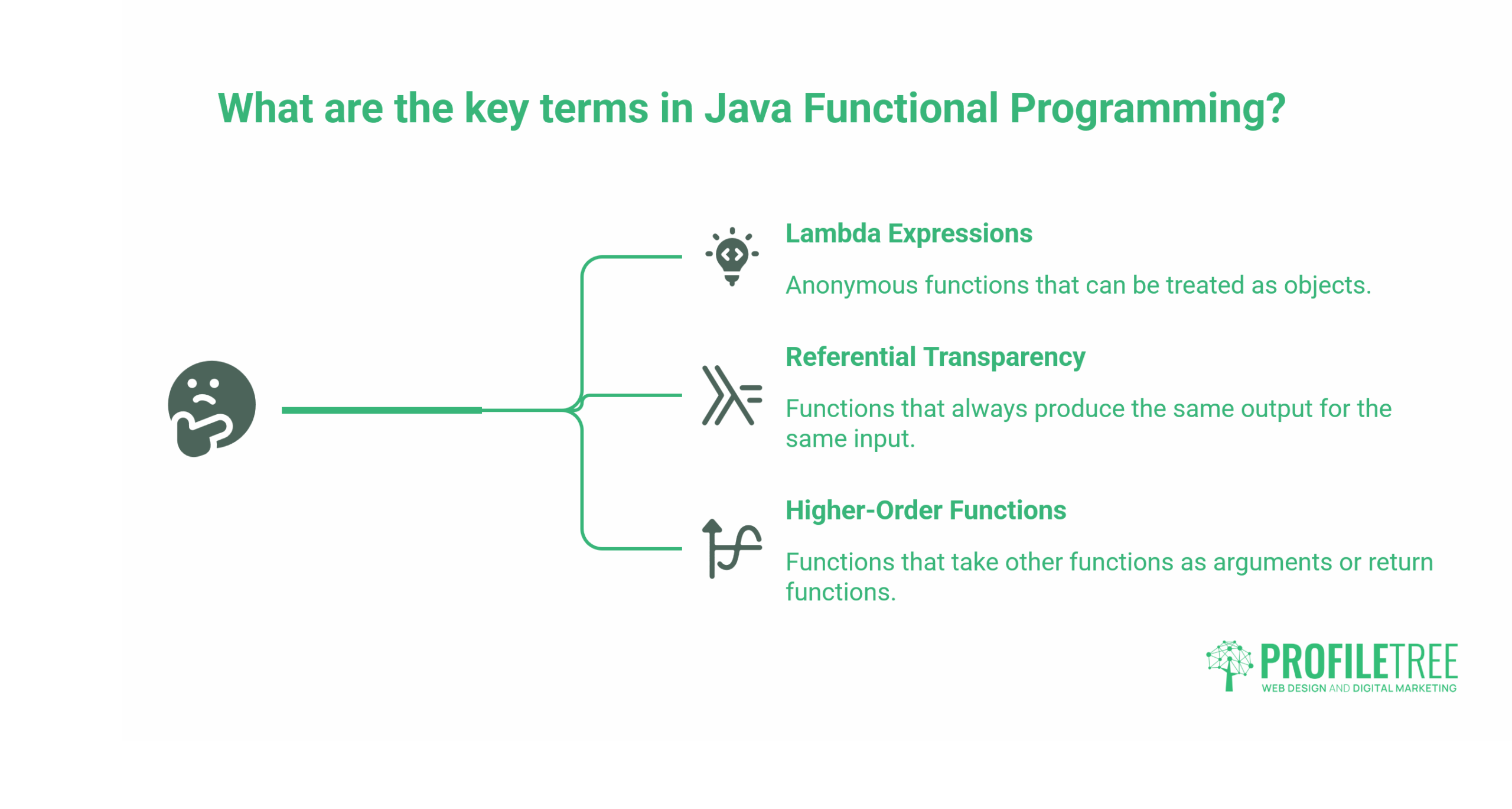 Programming in Java
