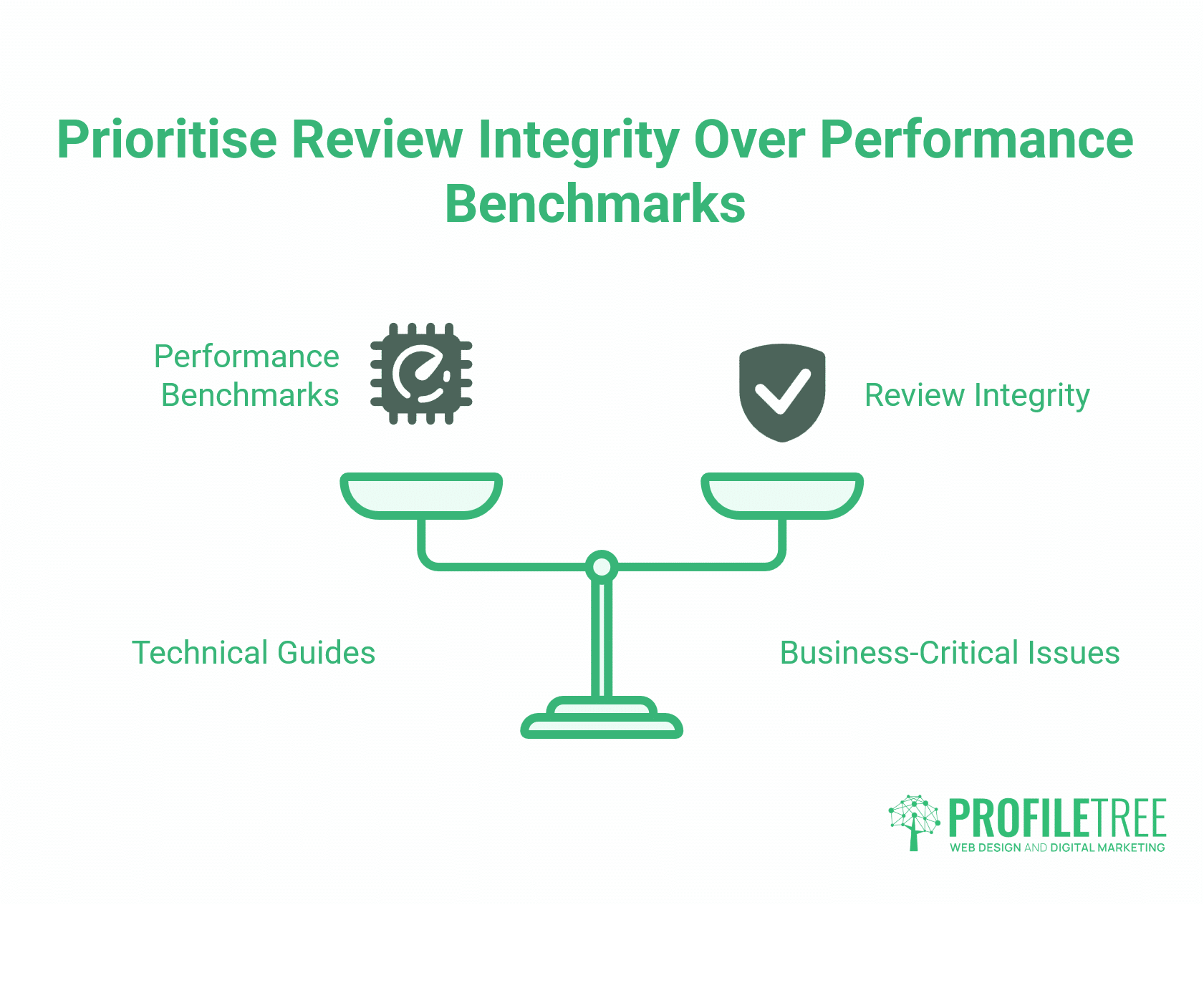 Programming Language for a Reviews Website 