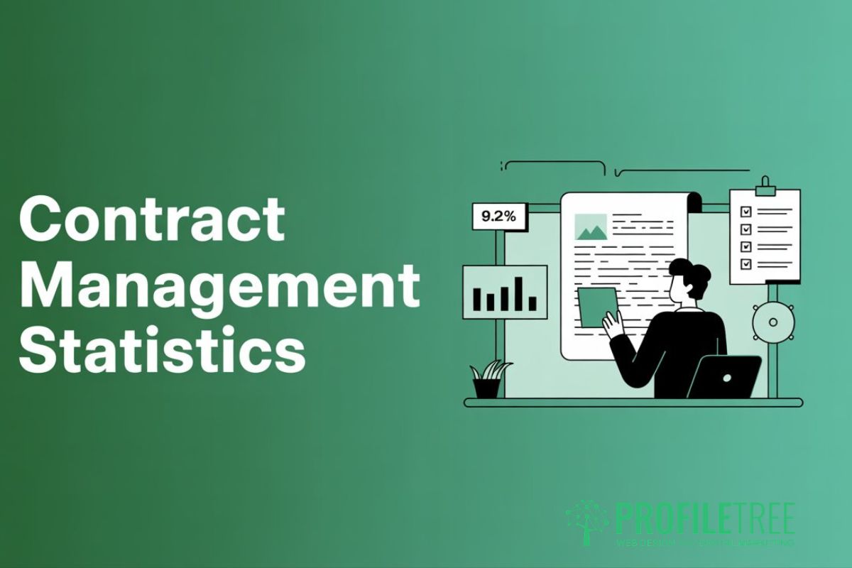 Contract Management Statistics