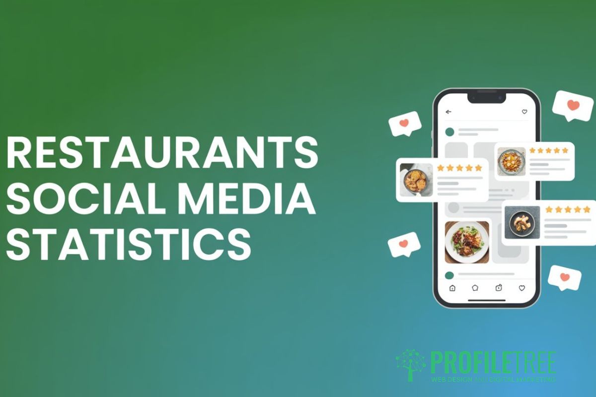 Restaurants Social Media Statistics