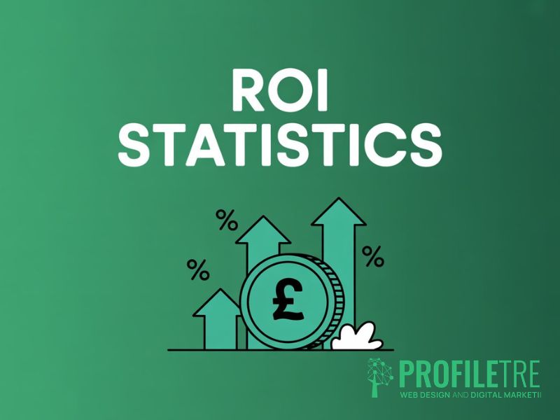 Marketing Automation ROI