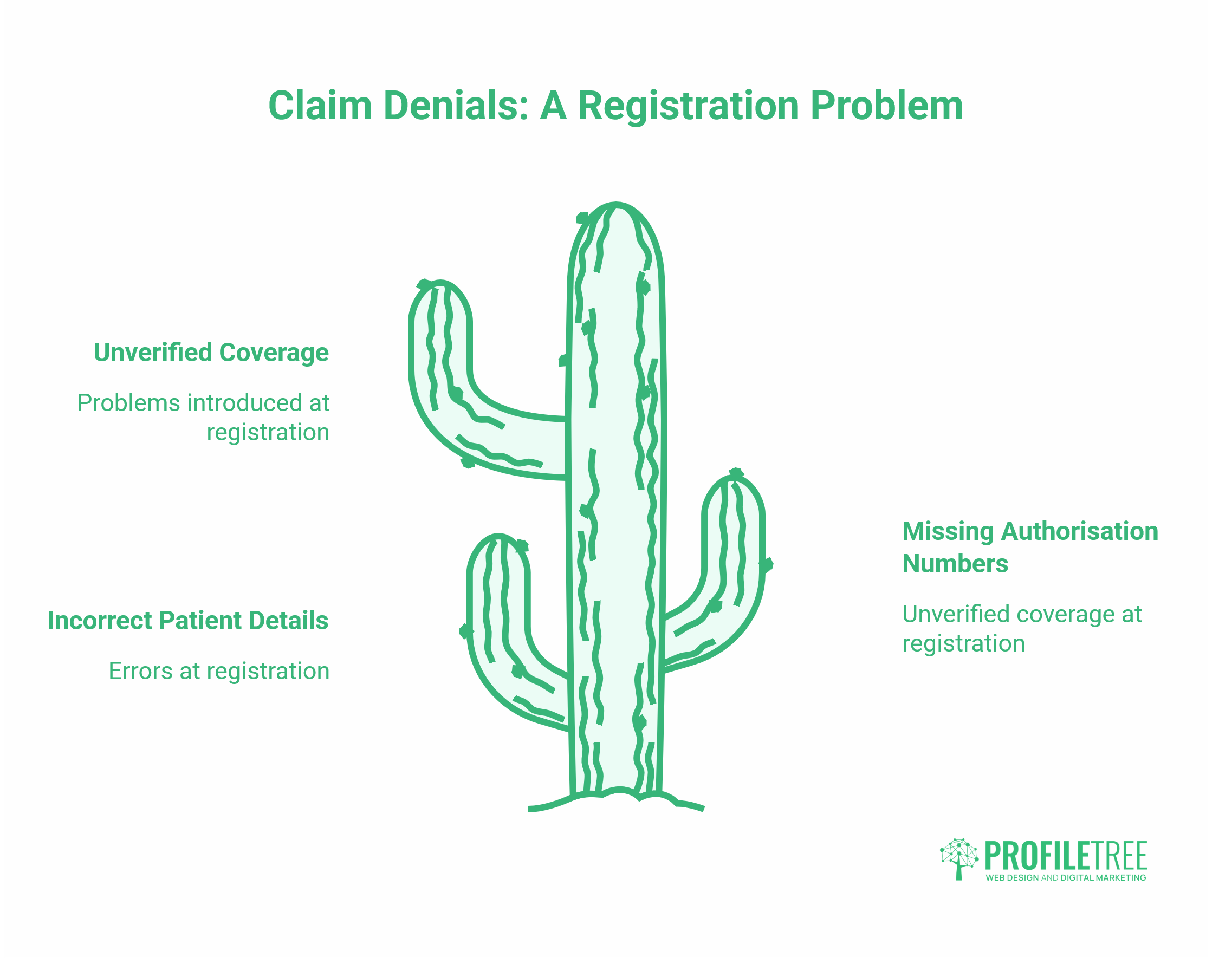 Revenue Cycle Management