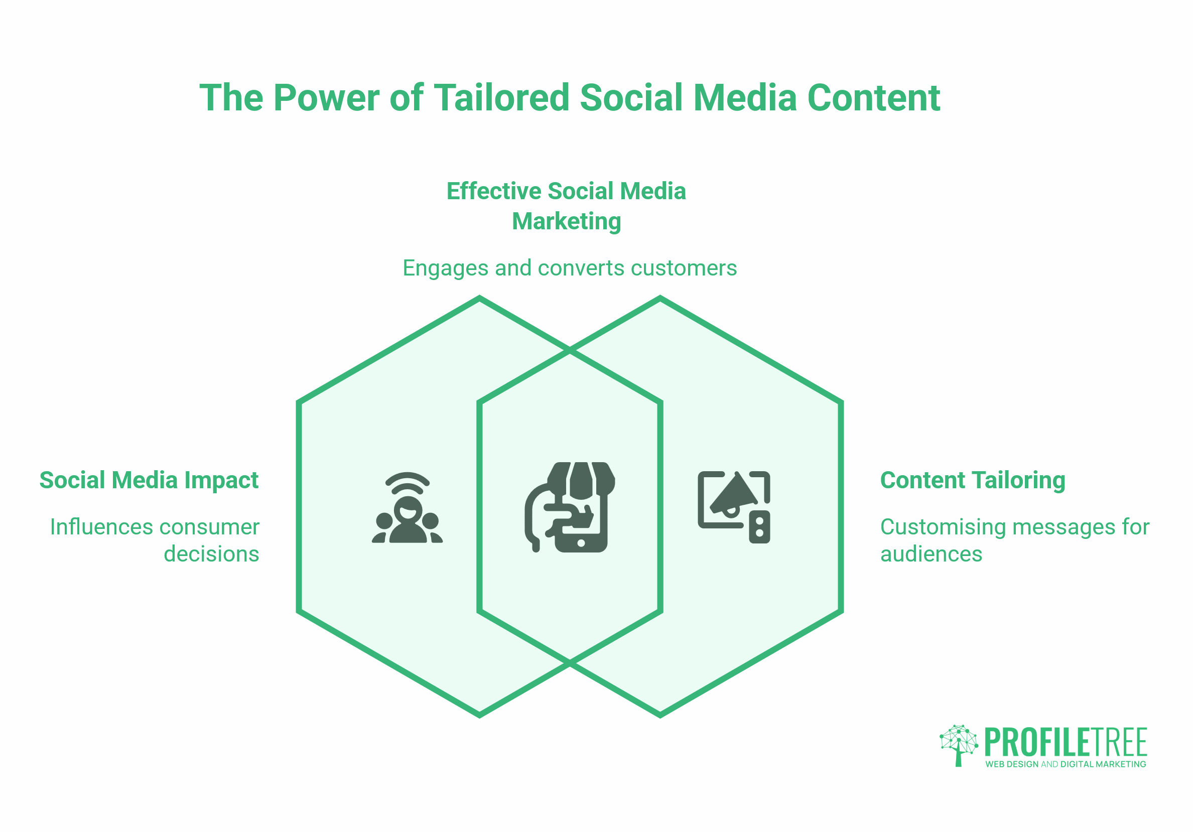 Social Media for Business