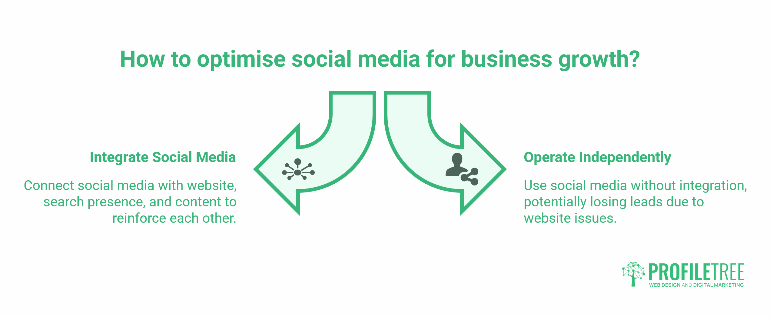 Social Media for Business
