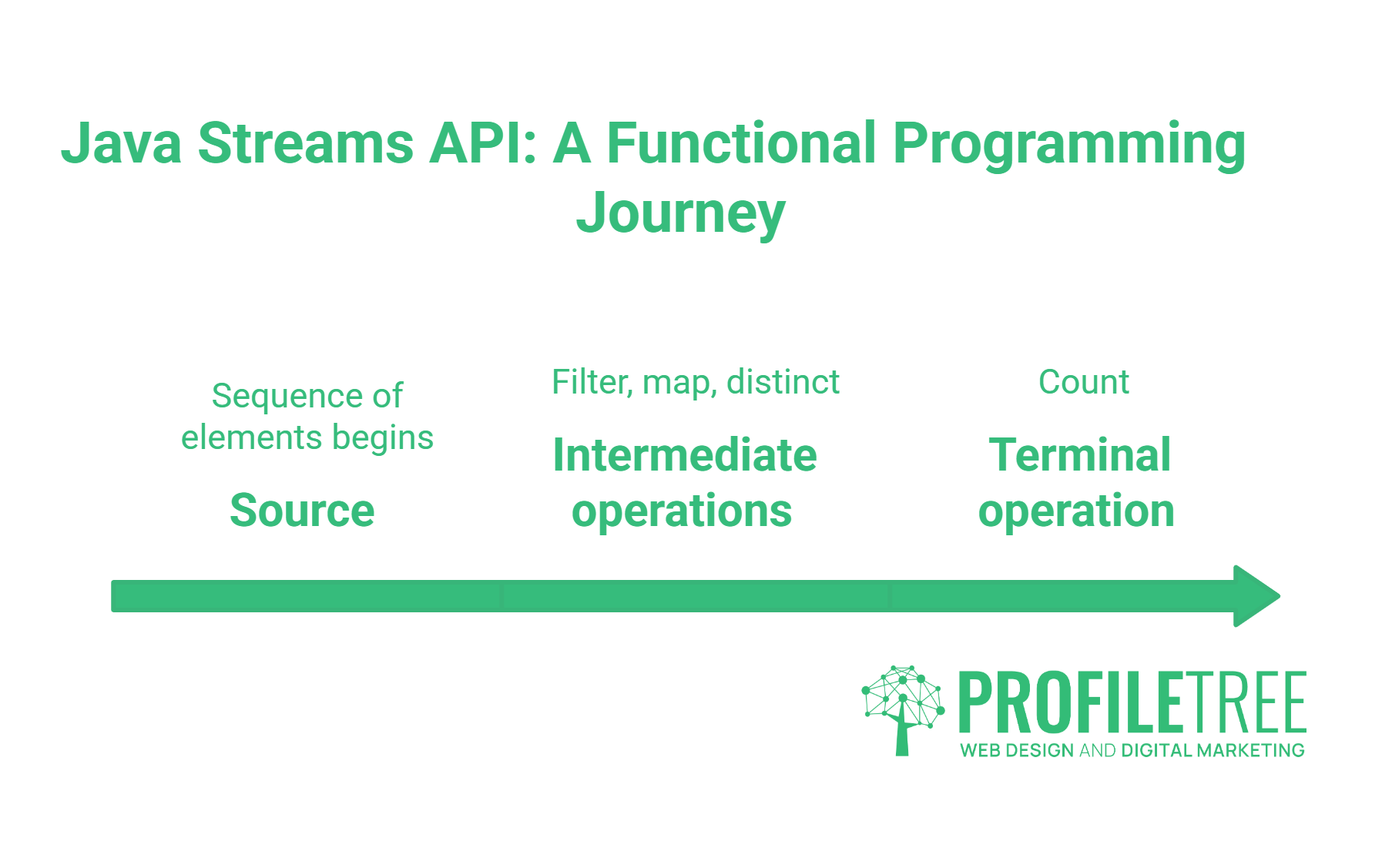 Java Functional Programming